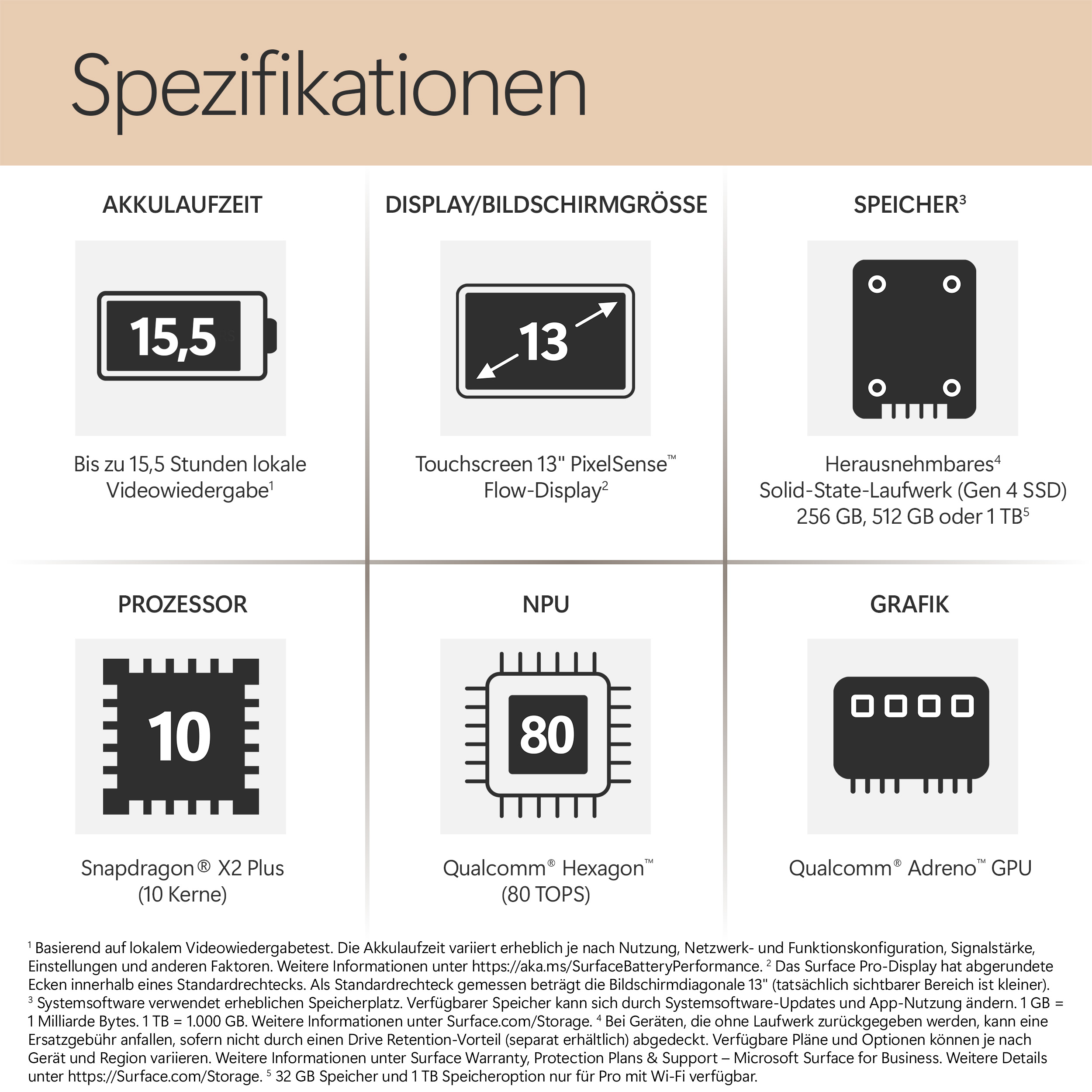 Spezifikationen: Akku, Display, Speicher, Prozessor, NPU, Grafik. Icons zeigen Details.
