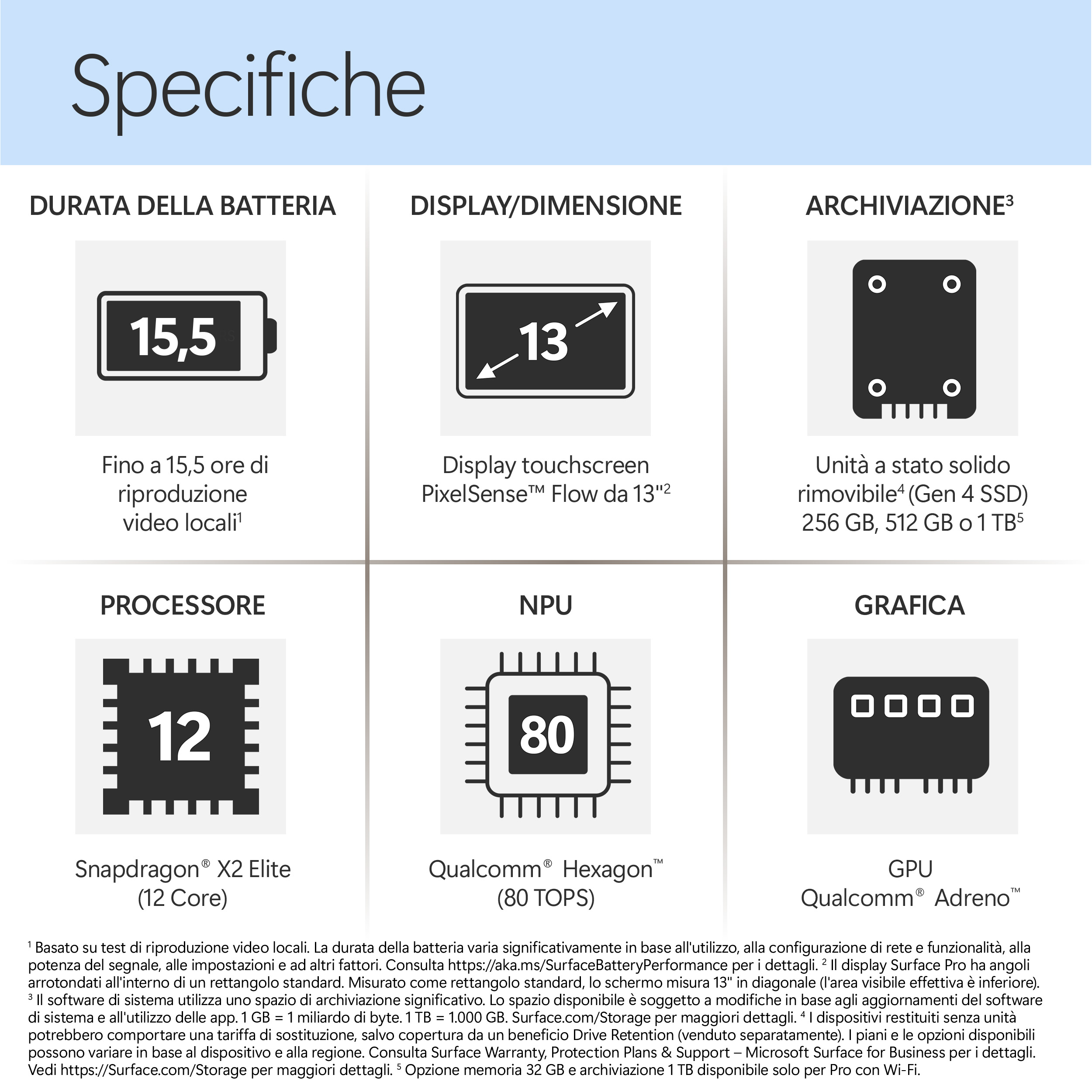 Specifiche: Durata batteria, display, archiviazione, processore, NPU, grafica.