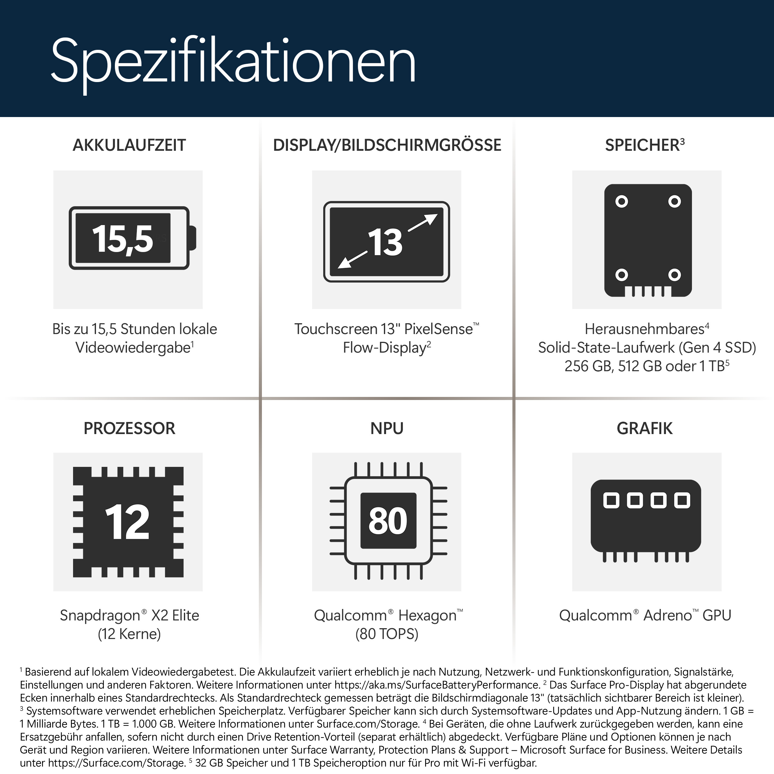 Spezifikationen: Akku, Display, Speicher, Prozessor, NPU, Grafik.