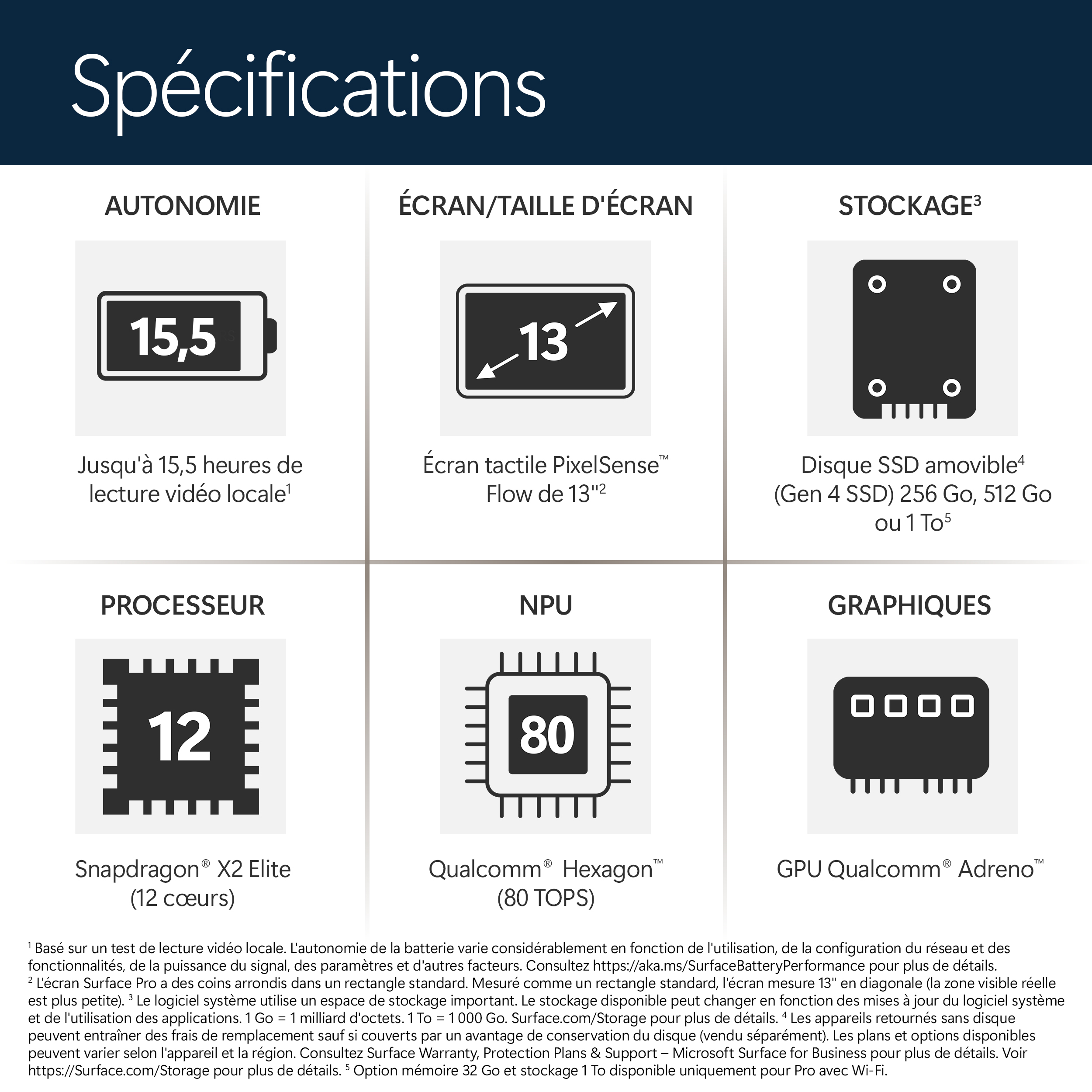 Spécifications: Autonomie 15,5h vidéo, écran 13", stockage SSD jusqu'à 1To, processeur Snapdragon.