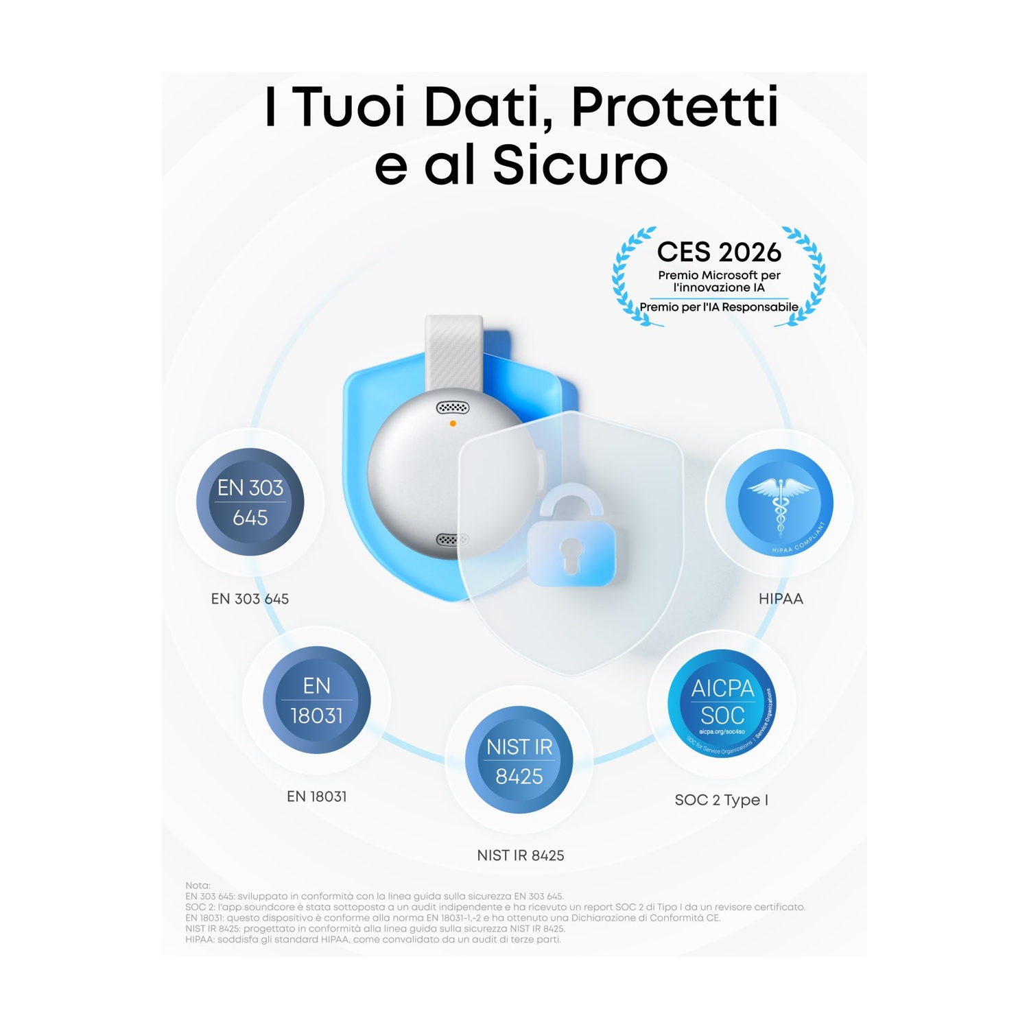 Grafica con certificazioni: EN 303 645, EN 18031, NIST IR 8425, HIPAA, SOC 2. Titolo: I tuoi dati, protetti e al sicuro.