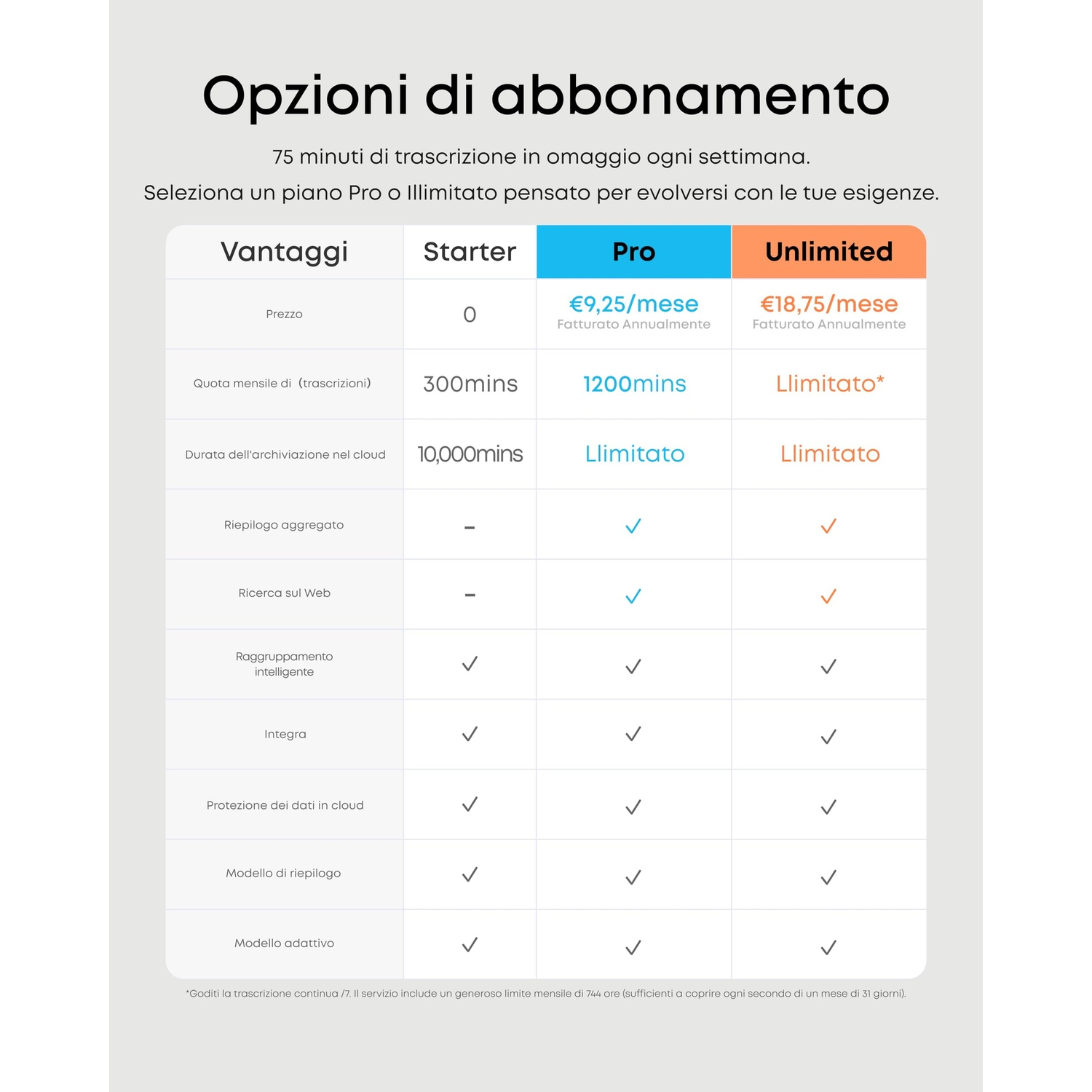 Tabella comparativa piani abbonamento: Starter, Pro, Unlimited con dettagli su prezzo, minuti e funzioni cloud.