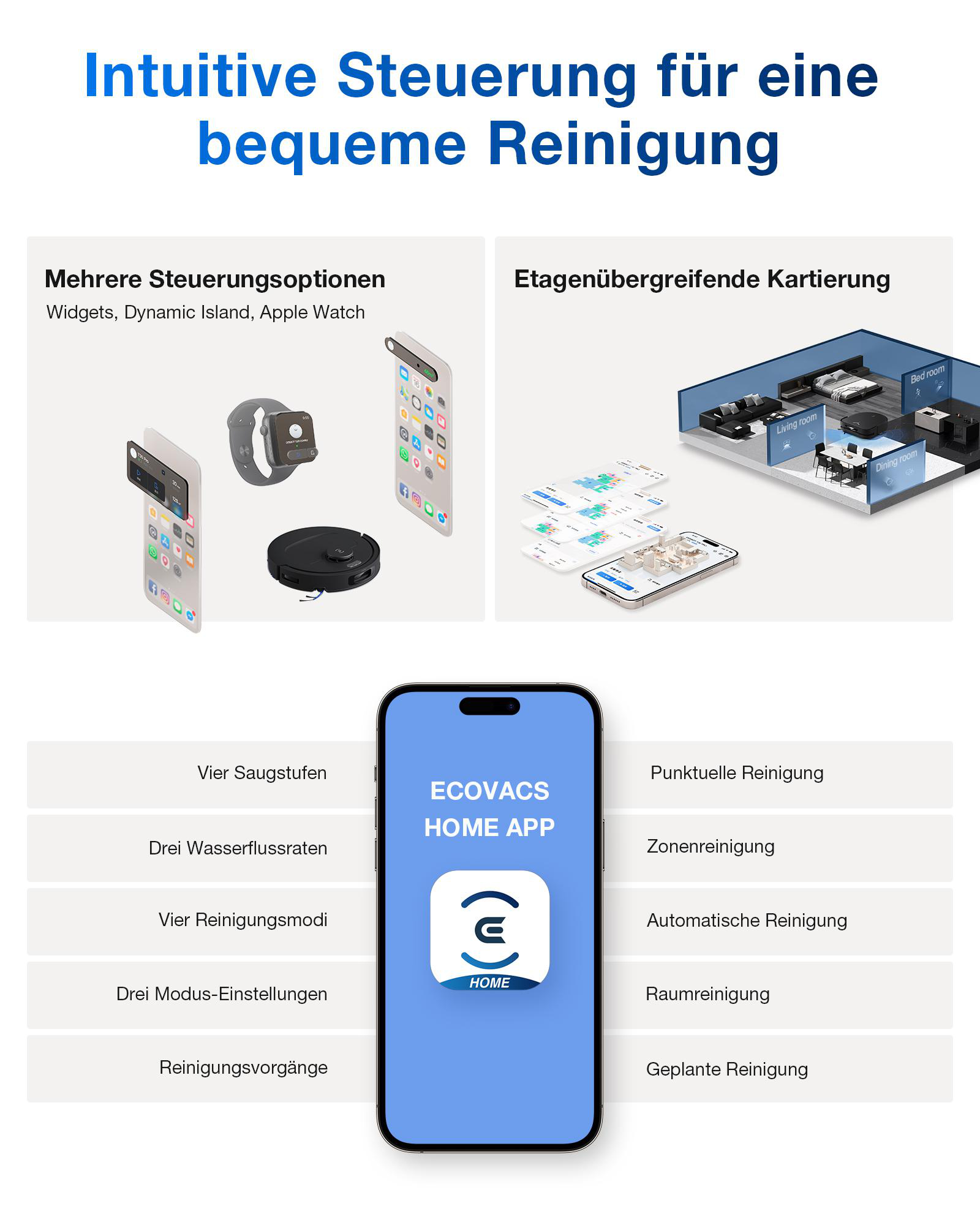 App-Funktionen: Mehrere Steuerungsoptionen, Etagenübergreifende Kartierung, Reinigungsmodi.