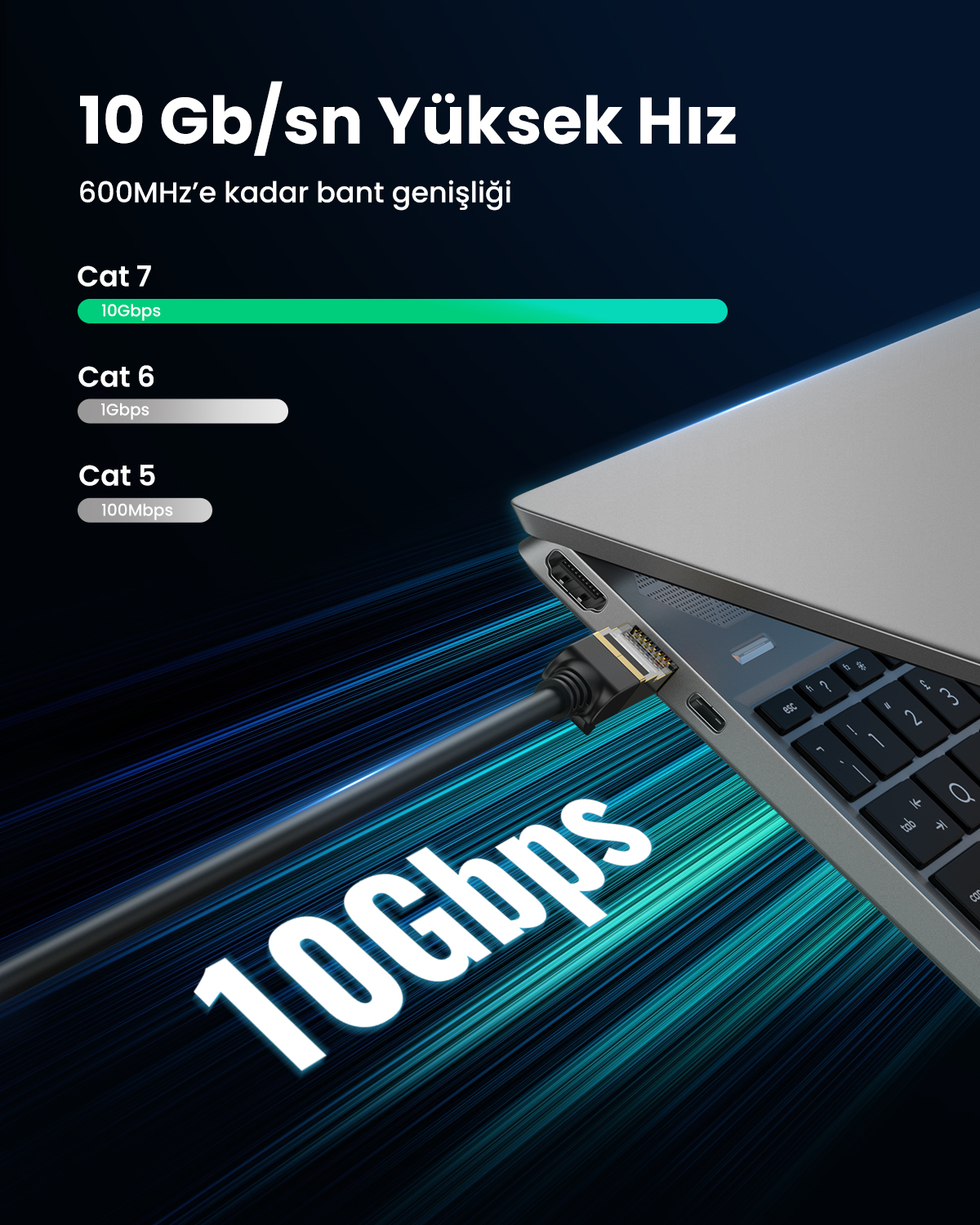 Bir ağ kablosu bir dizüstü bilgisayara takılır. Cat 7, 10 Gbps sunar.