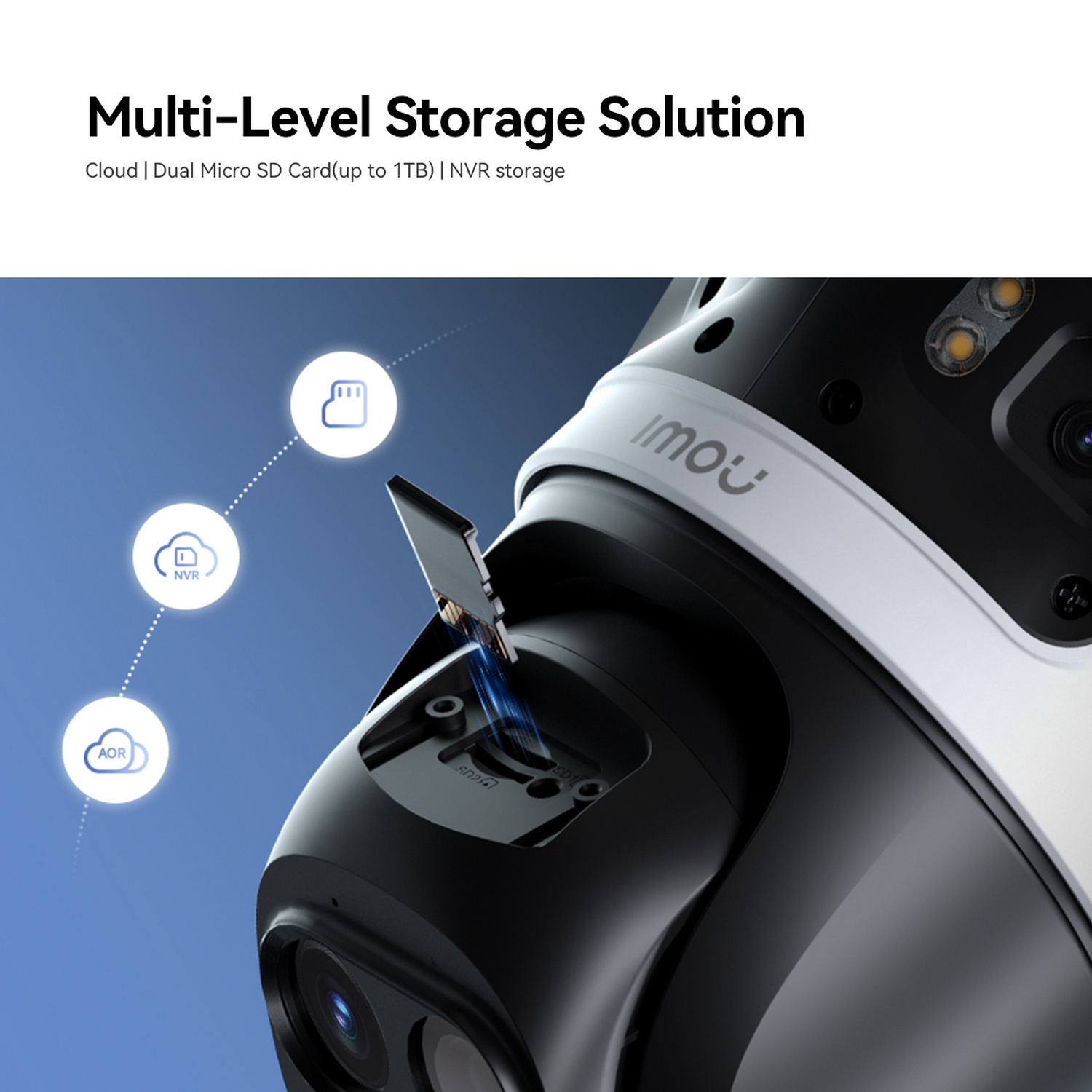 Caméra Imou montrant l'emplacement de la carte SD et les icônes de stockage cloud/NVR.