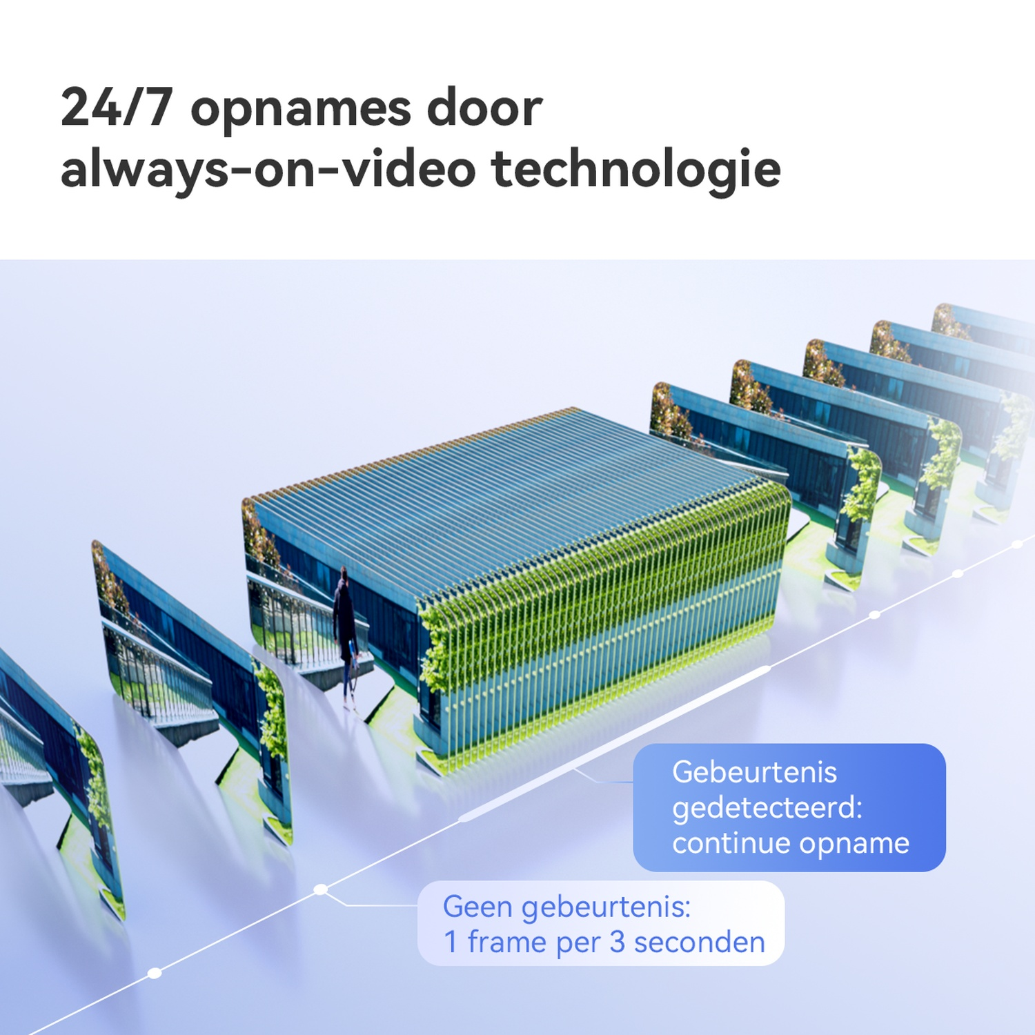 Plusieurs images vidéo d'un bâtiment avec une personne, montrant un flux continu.