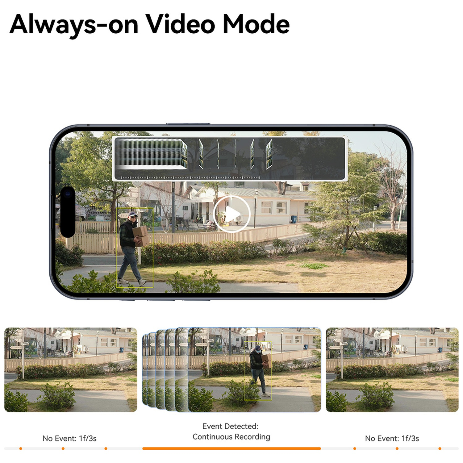 Un homme avec une boîte est capturé en vidéo sur un smartphone et trois aperçus.