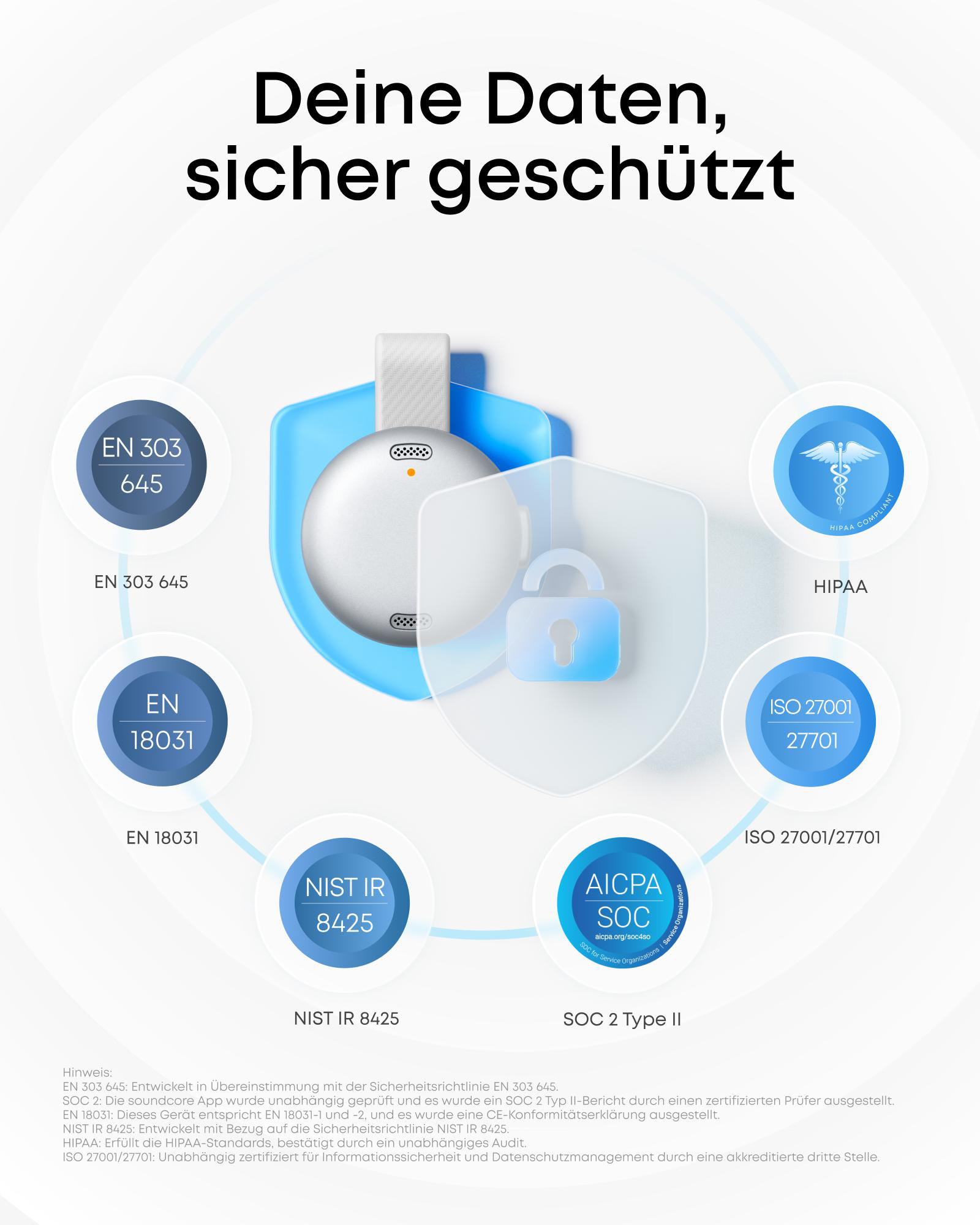 Grafik zeigt Zertifizierungen mit Text: EN 303 645, EN 18031, HIPAA, ISO 27001/27701, NIST IR 8425, AICPA SOC.