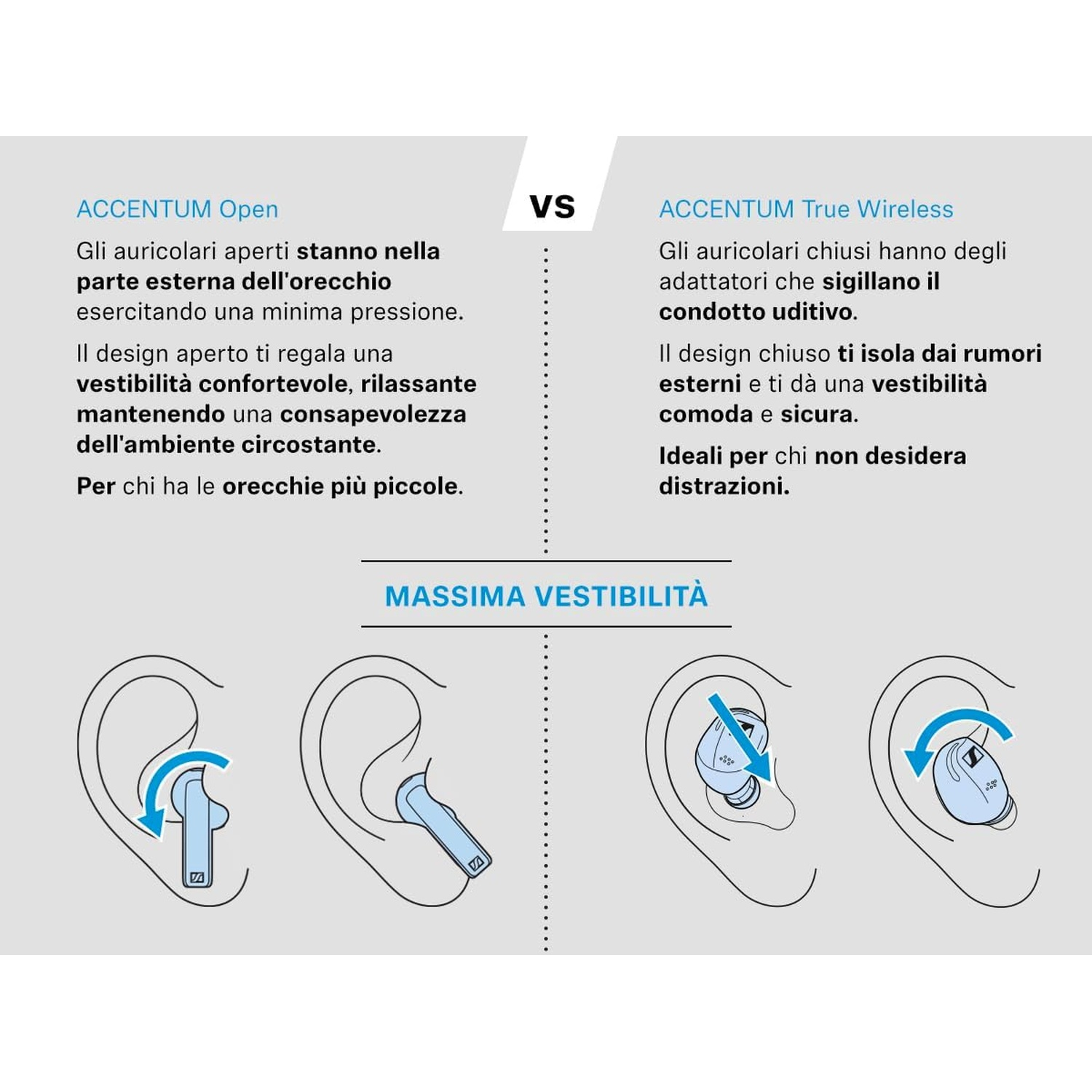 Confronto tra auricolari aperti e chiusi con istruzioni di adattamento.