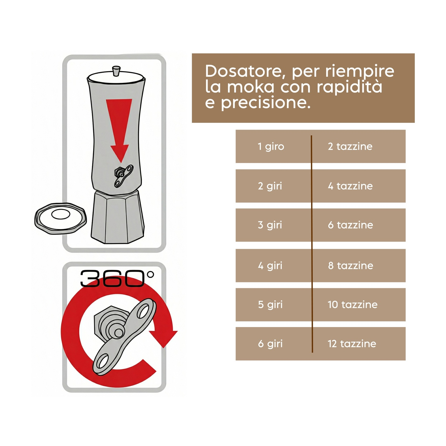 Guida riempimento moka: 1-6 giri per 2-12 tazze. Rotazione 360°.
