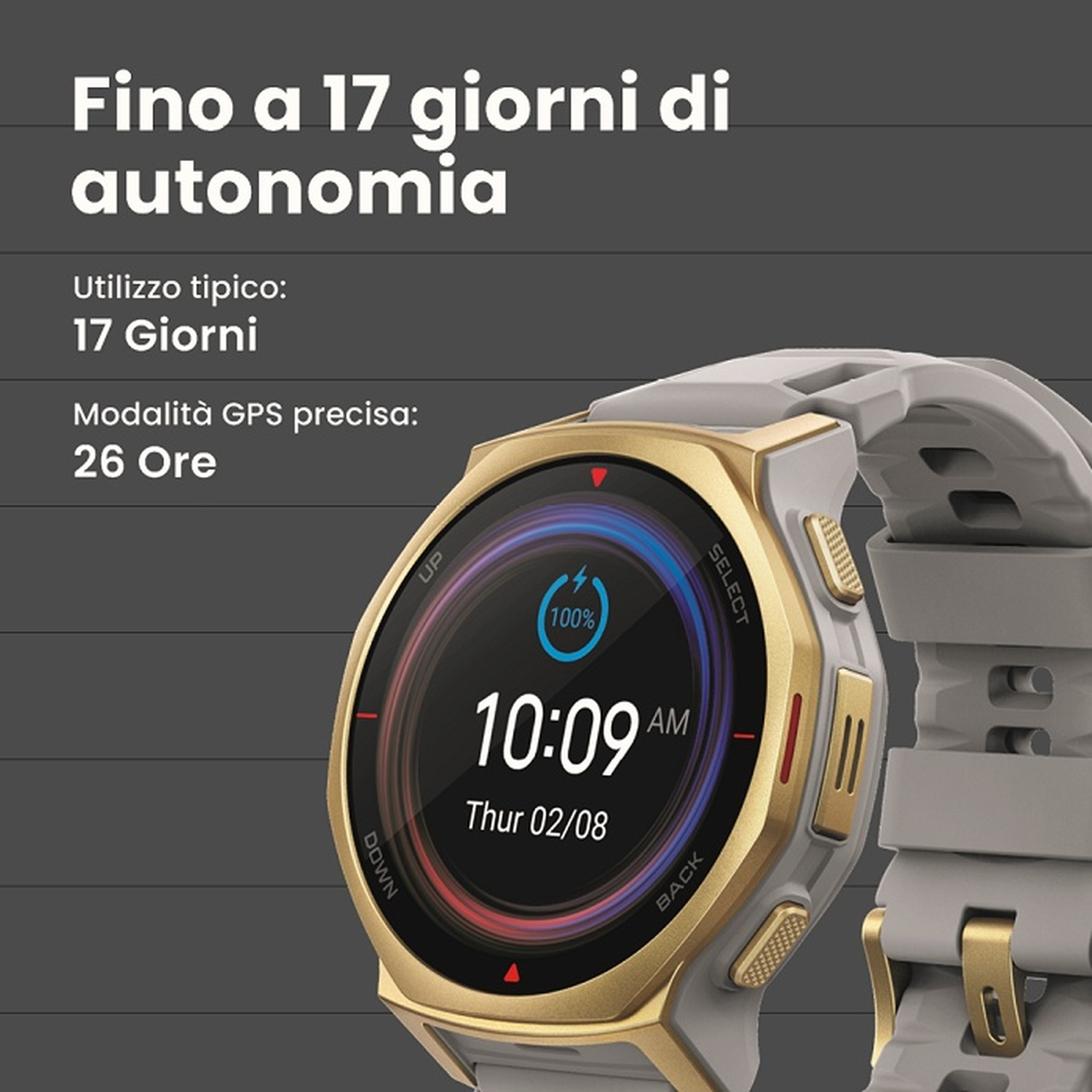 Smartwatch dorato con cinturino grigio, mostra le 10:09 e 17 giorni di autonomia.