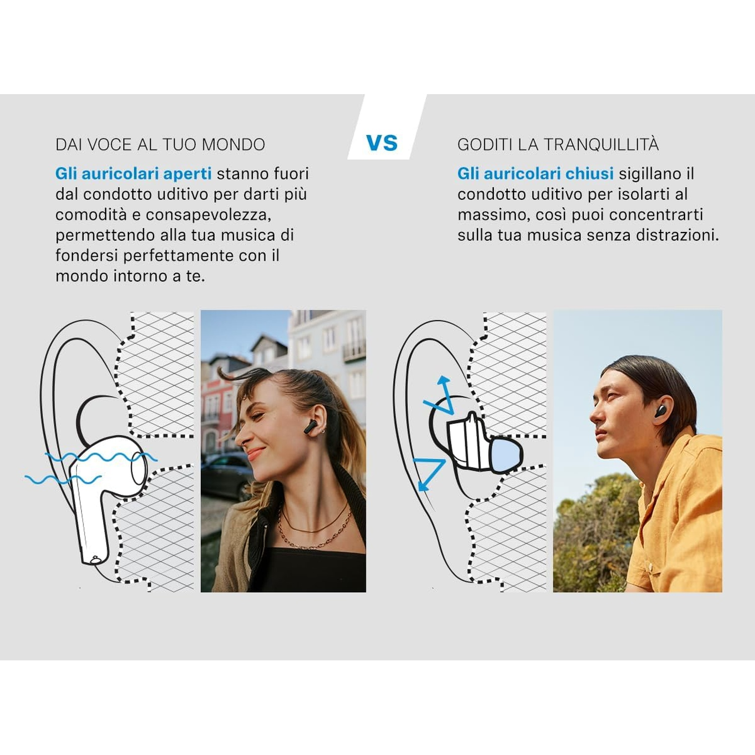 Grafica mostra auricolari aperti vs. chiusi. Donna indossa aperti, uomo indossa chiusi.