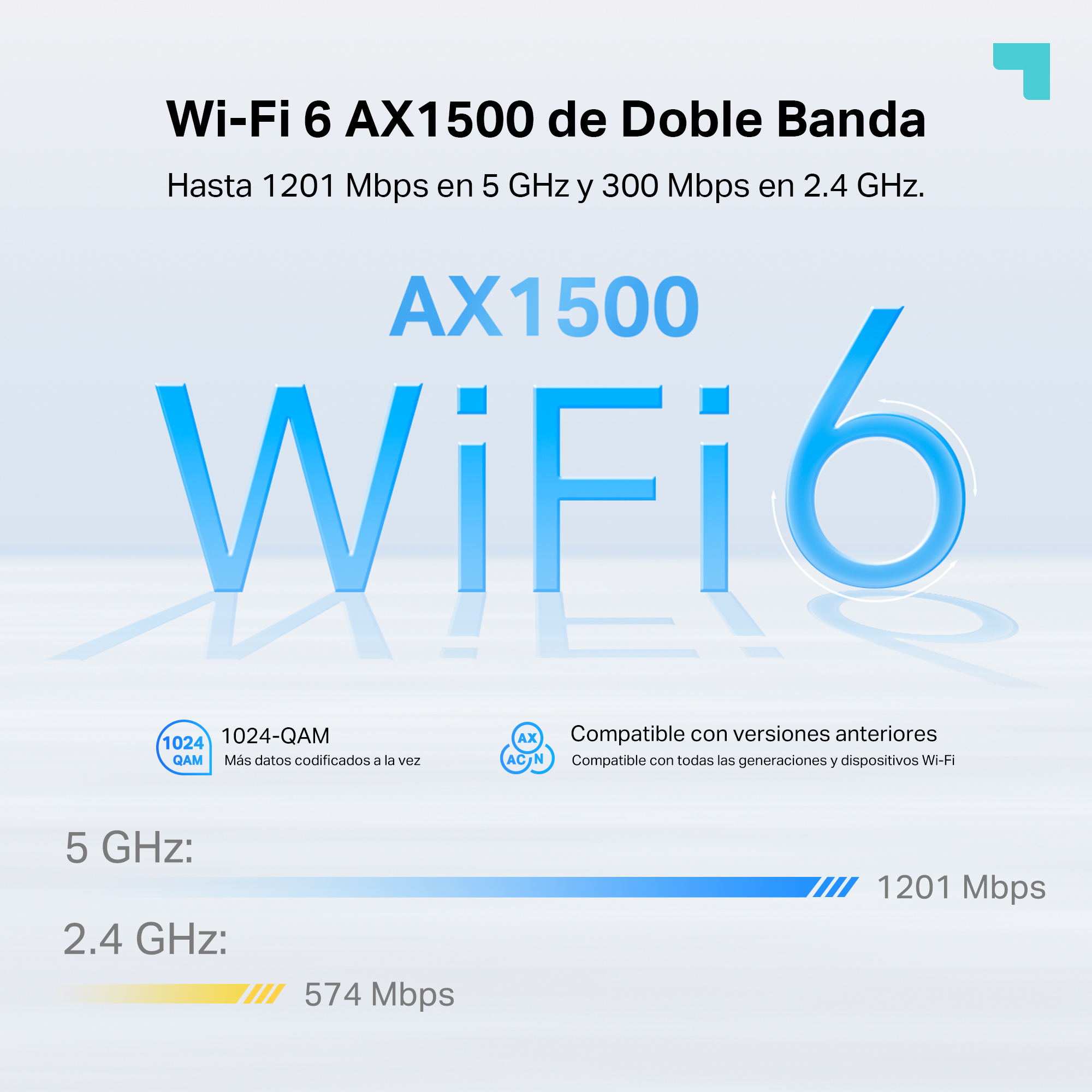 Wi-Fi 6 AX1500 de Doble Banda. Hasta 1201 Mbps en 5 GHz y 300 Mbps en 2.4GHz. Compatible con versiones anteriores. Compatible con todas las generaciones y dispositivos Wi-Fi