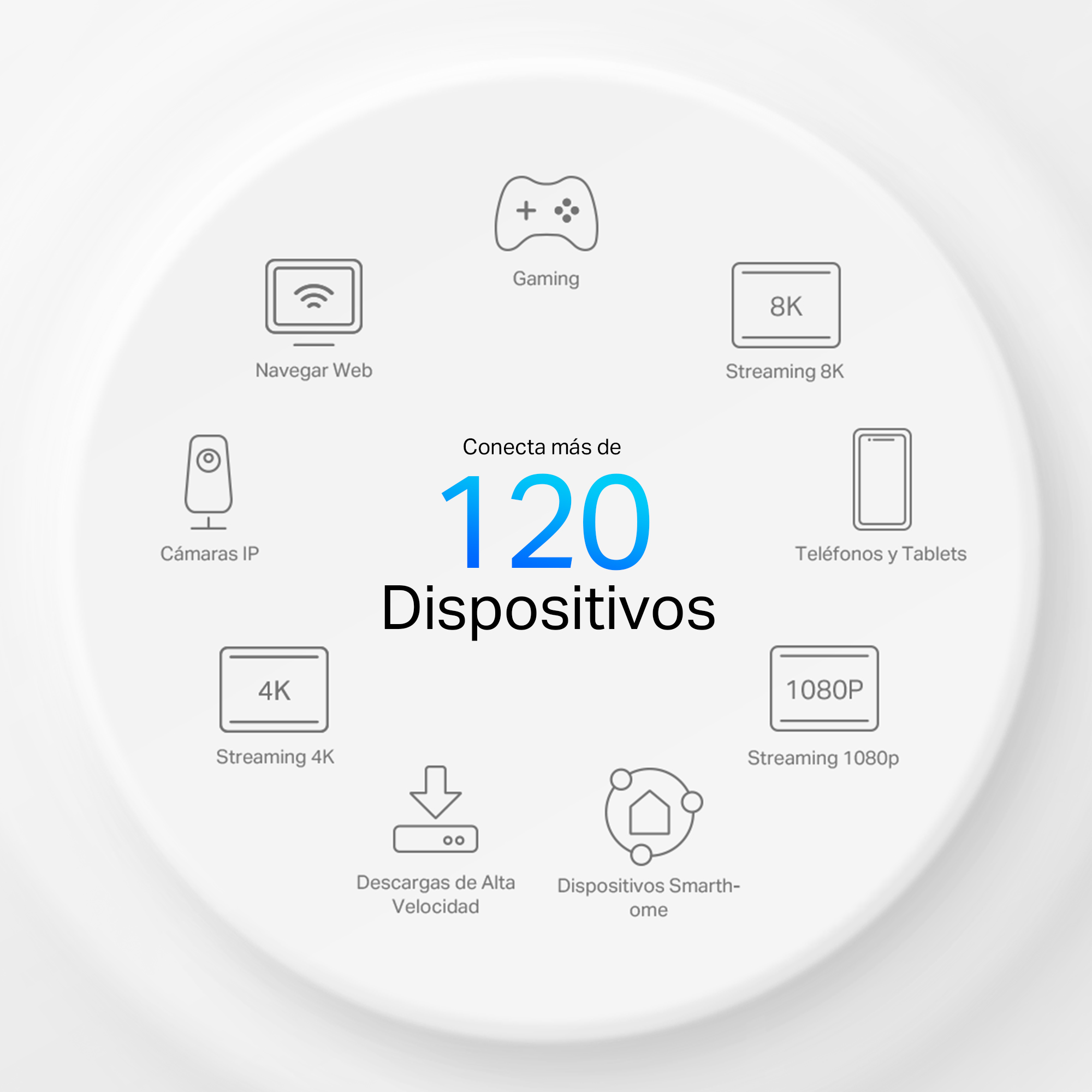 Diagrama muestra más de 120 dispositivos para gaming, web, 8K, 4K, cámaras IP, descargas, smarthome.