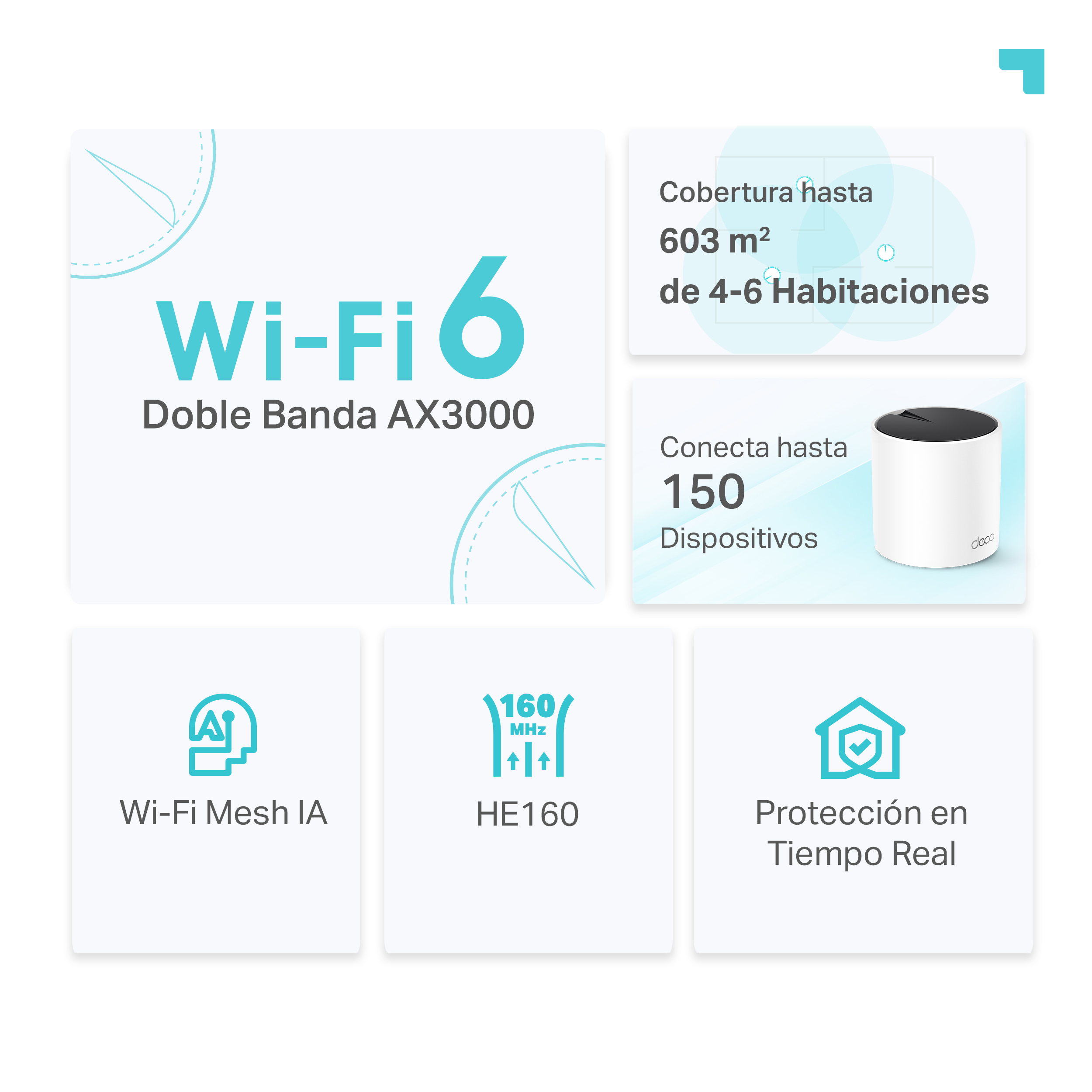 Router Wi-Fi 6 con 603m² cobertura, 150 dispositivos, Mesh IA, HE160 y protección real.