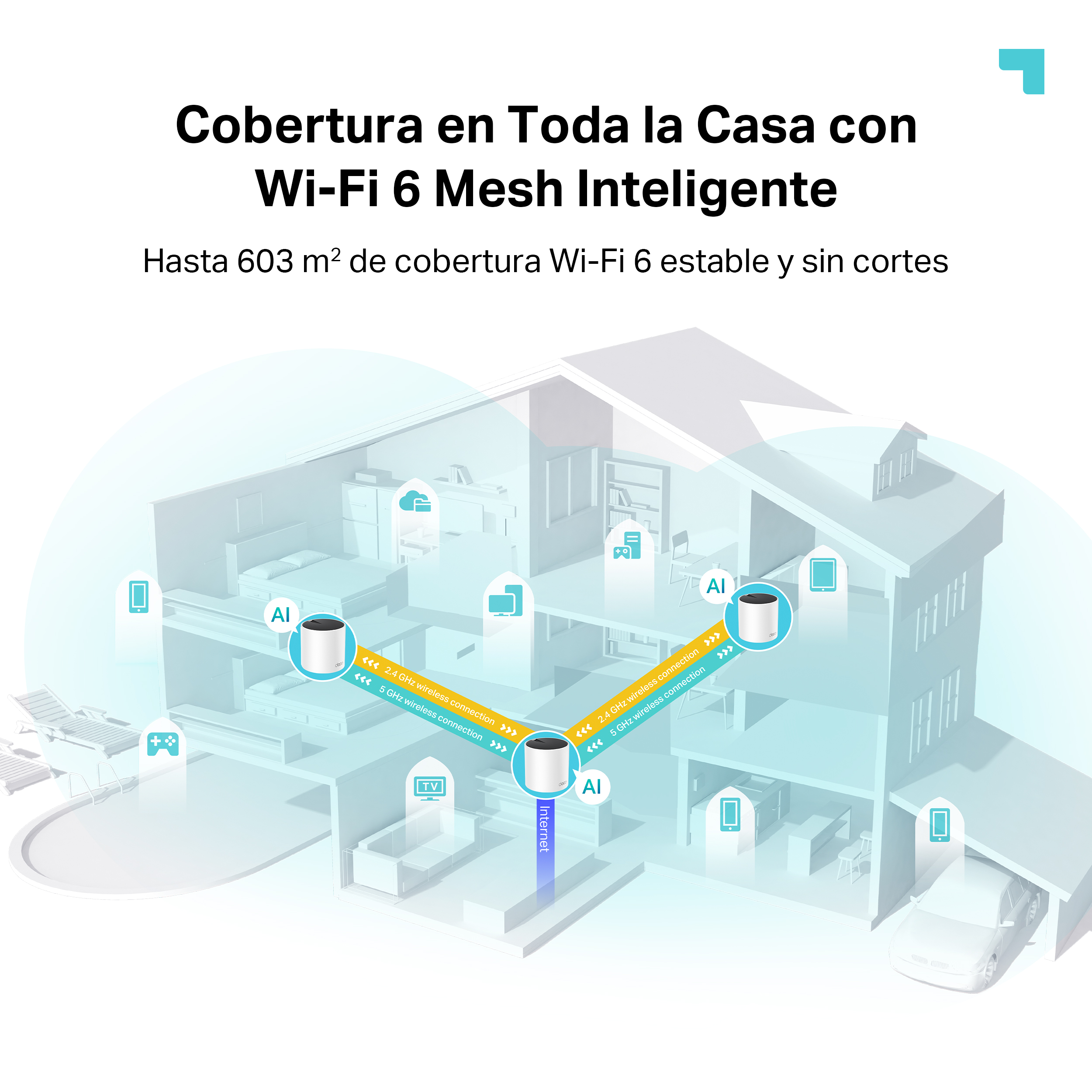 Cobertura en toda la casa con WiFi 6 Mesh inteligente. Hasta 603m2 de cobertura WiFi 6 estable y sin cortes.