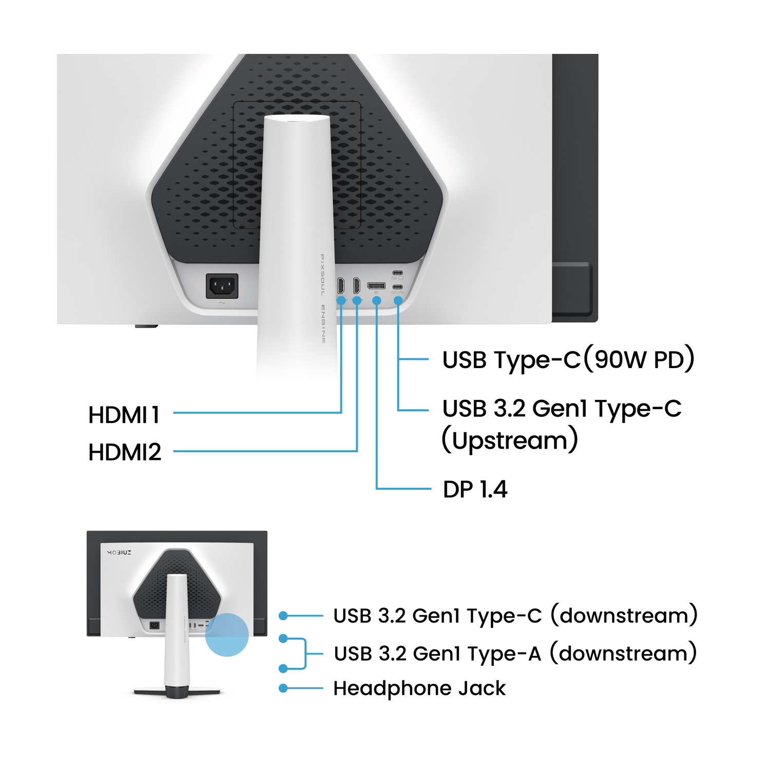 Vista posteriore di un monitor con etichette porte: HDMI, USB-C, DP.