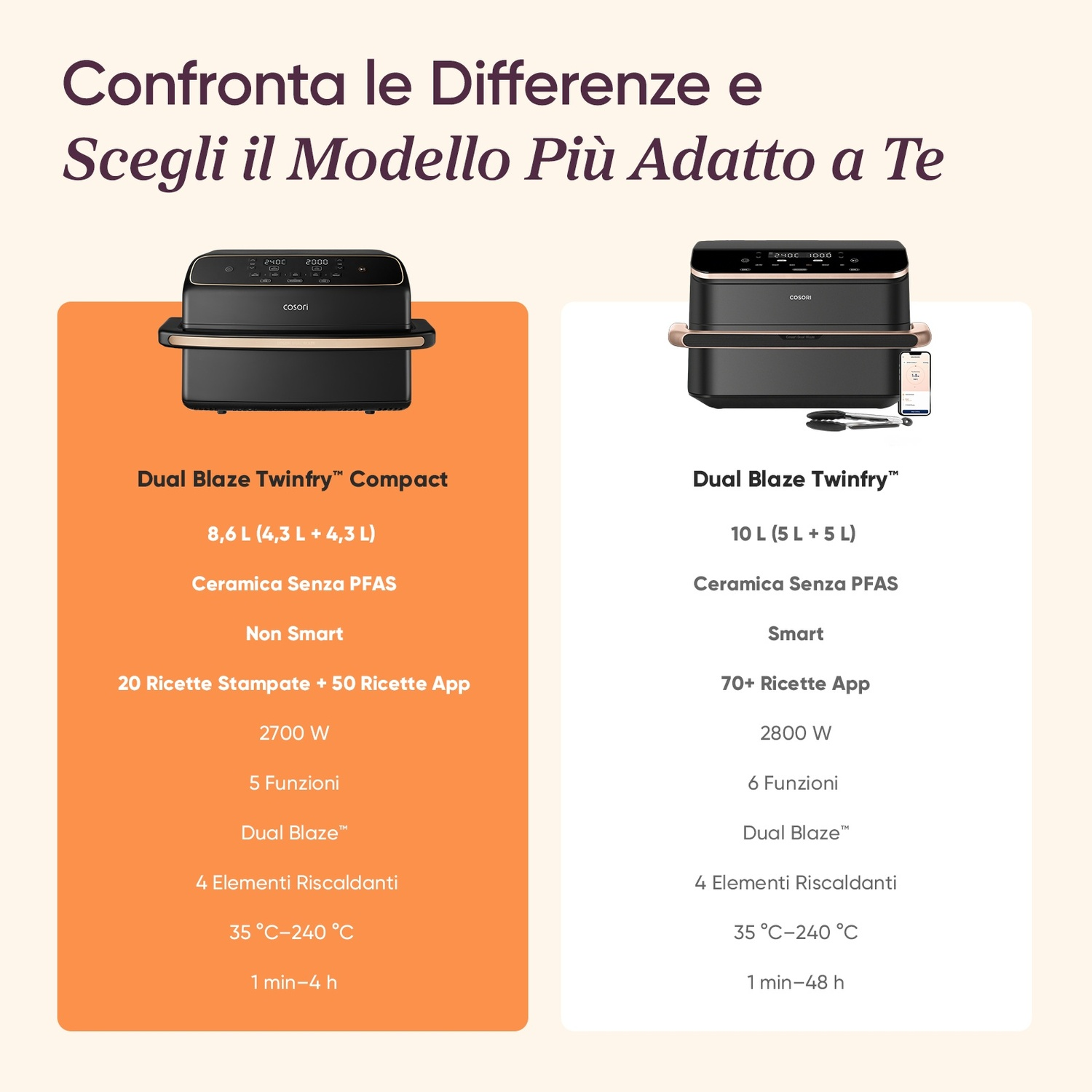 Confronto tra due friggitrici ad aria Cosori, con specifiche e differenze.