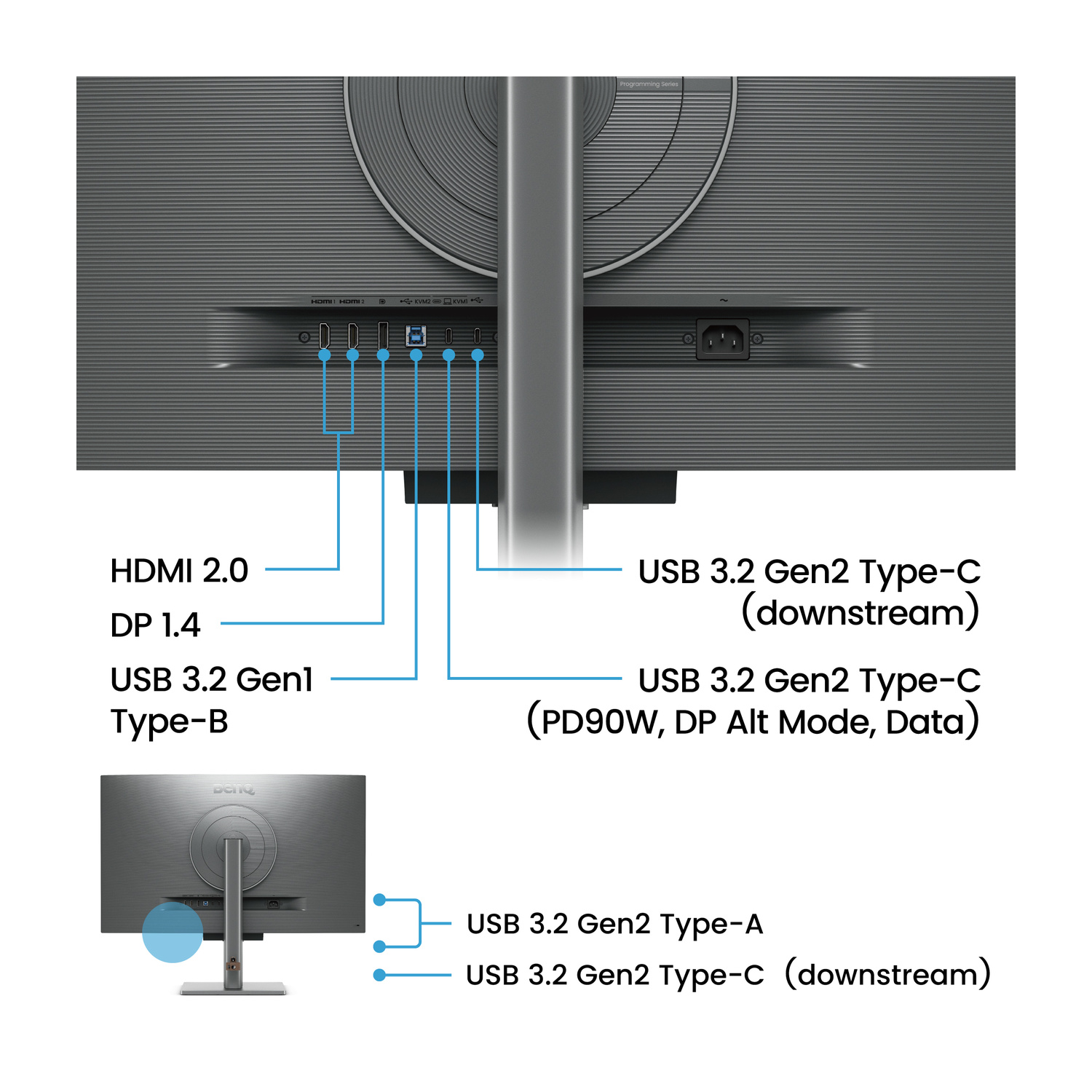 Retro di un monitor che mostra porte: HDMI, DP, USB-A, USB-C.