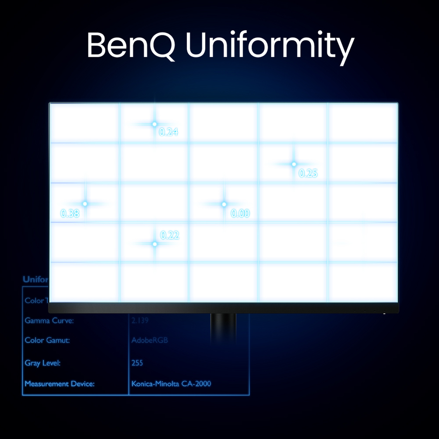 Grafico di uniformità BenQ con valori e specifiche come Curva Gamma e Spazio colore.