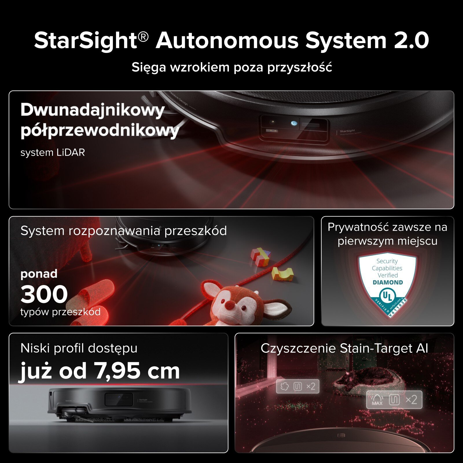 Odkurzacz automatyczny z LiDAR, detekcją przeszkód, niskim profilem i czyszczeniem plam.