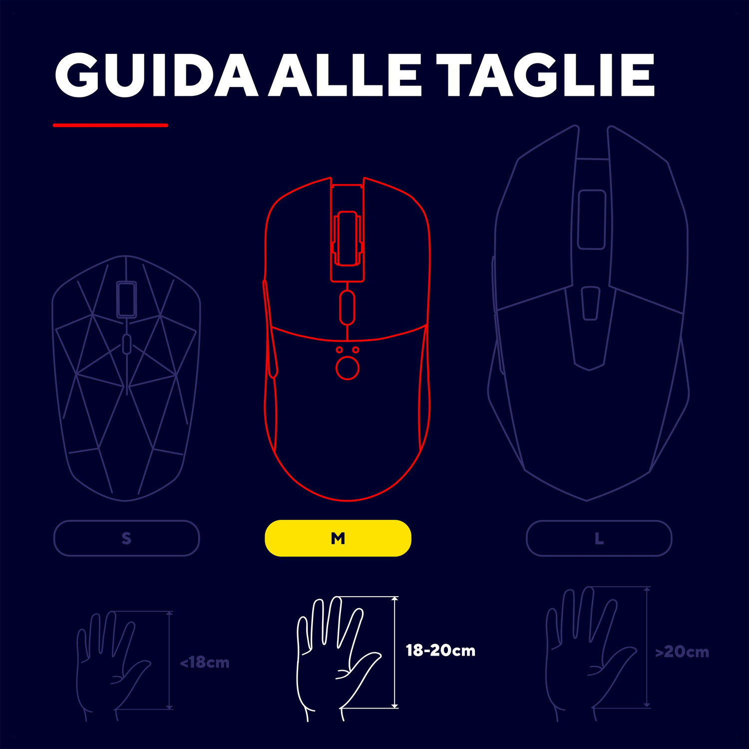 Guida taglie mouse: S, M, L. Misure mano: <lt/>18cm, 18-20cm, <gt/>20cm.