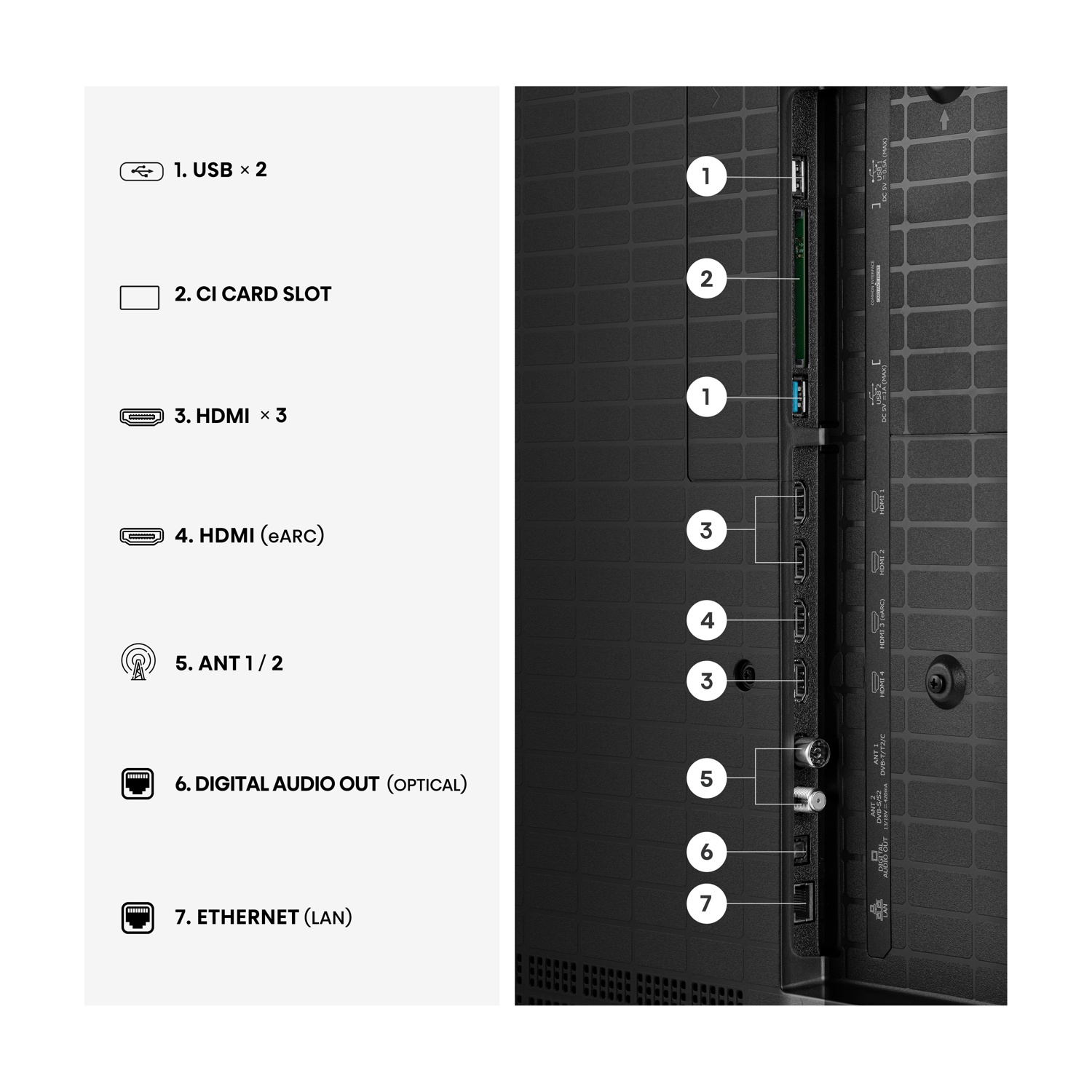 Disposizione porte: 2x USB, slot CI, 3x HDMI, HDMI eARC, 2x ANT, Ottico, LAN.