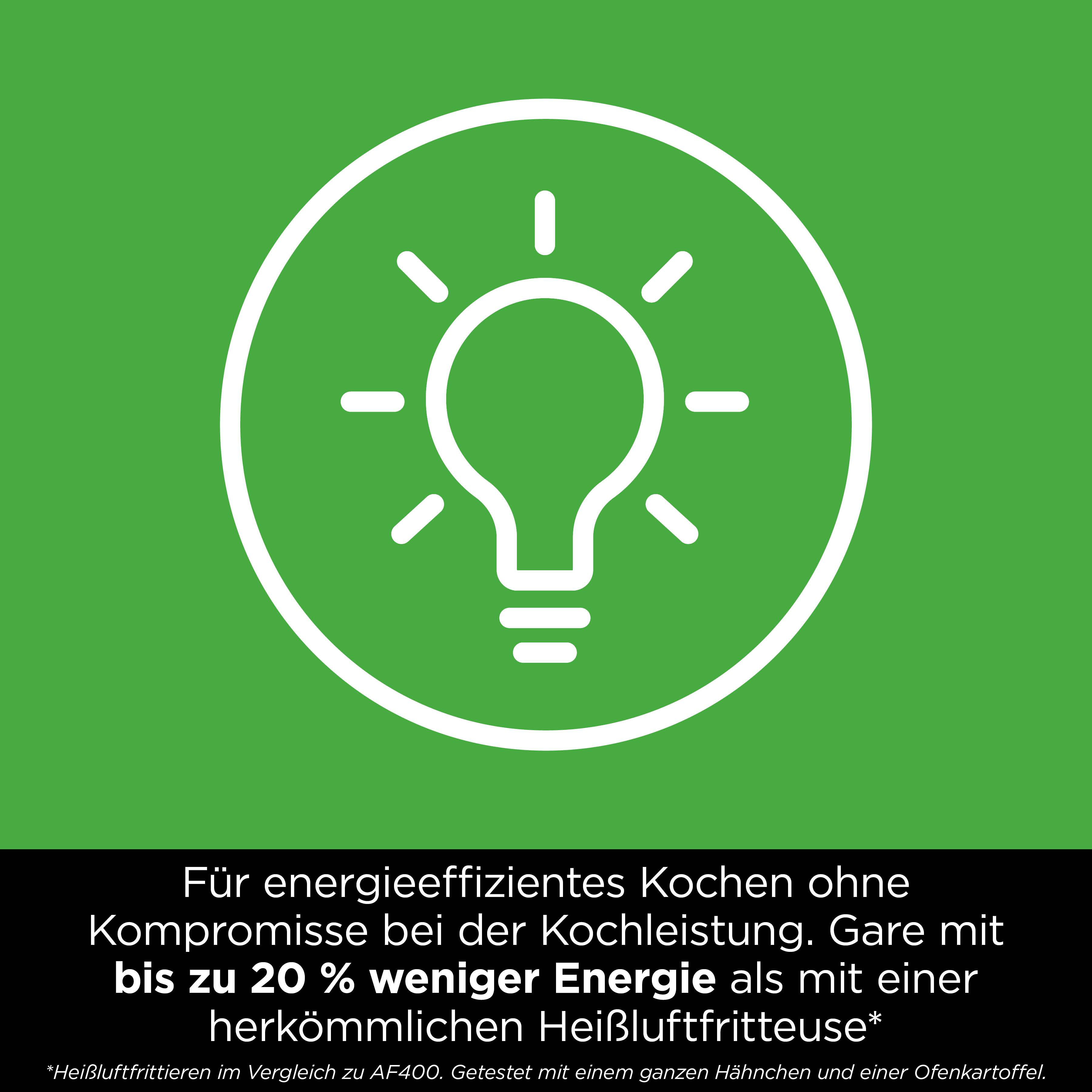 Eine Glühbirne auf grünem Hintergrund mit Text über Energieeffizienz.