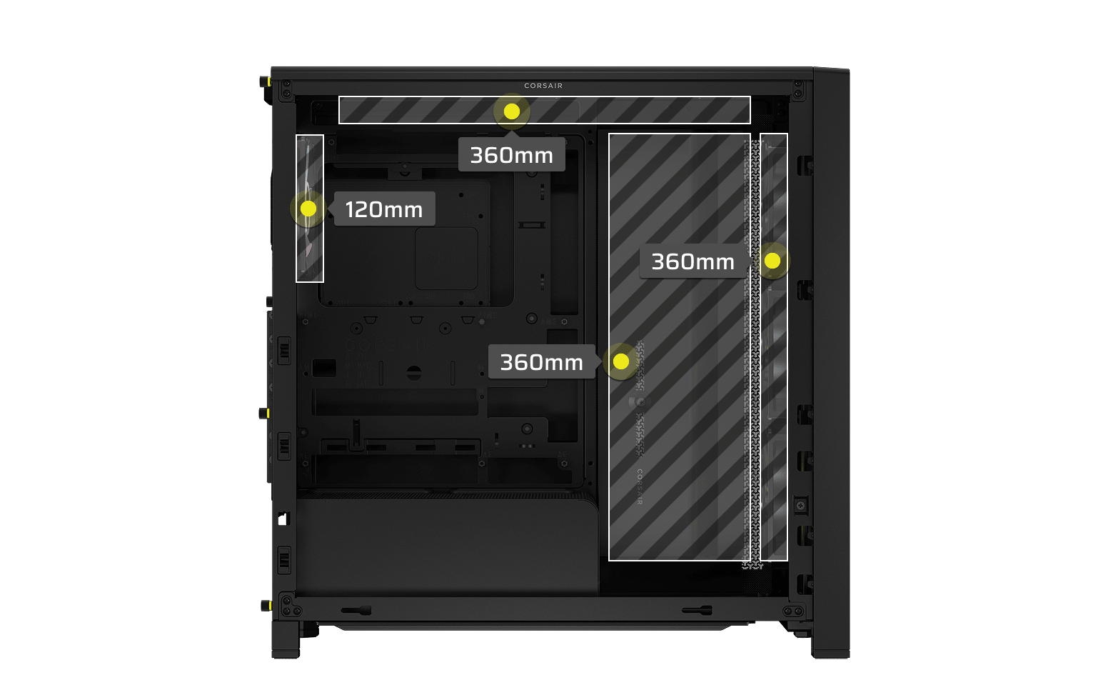 Innenansicht eines schwarzen Gehäuses mit Markierungen für Lüftergrößen: 120mm, 360mm.