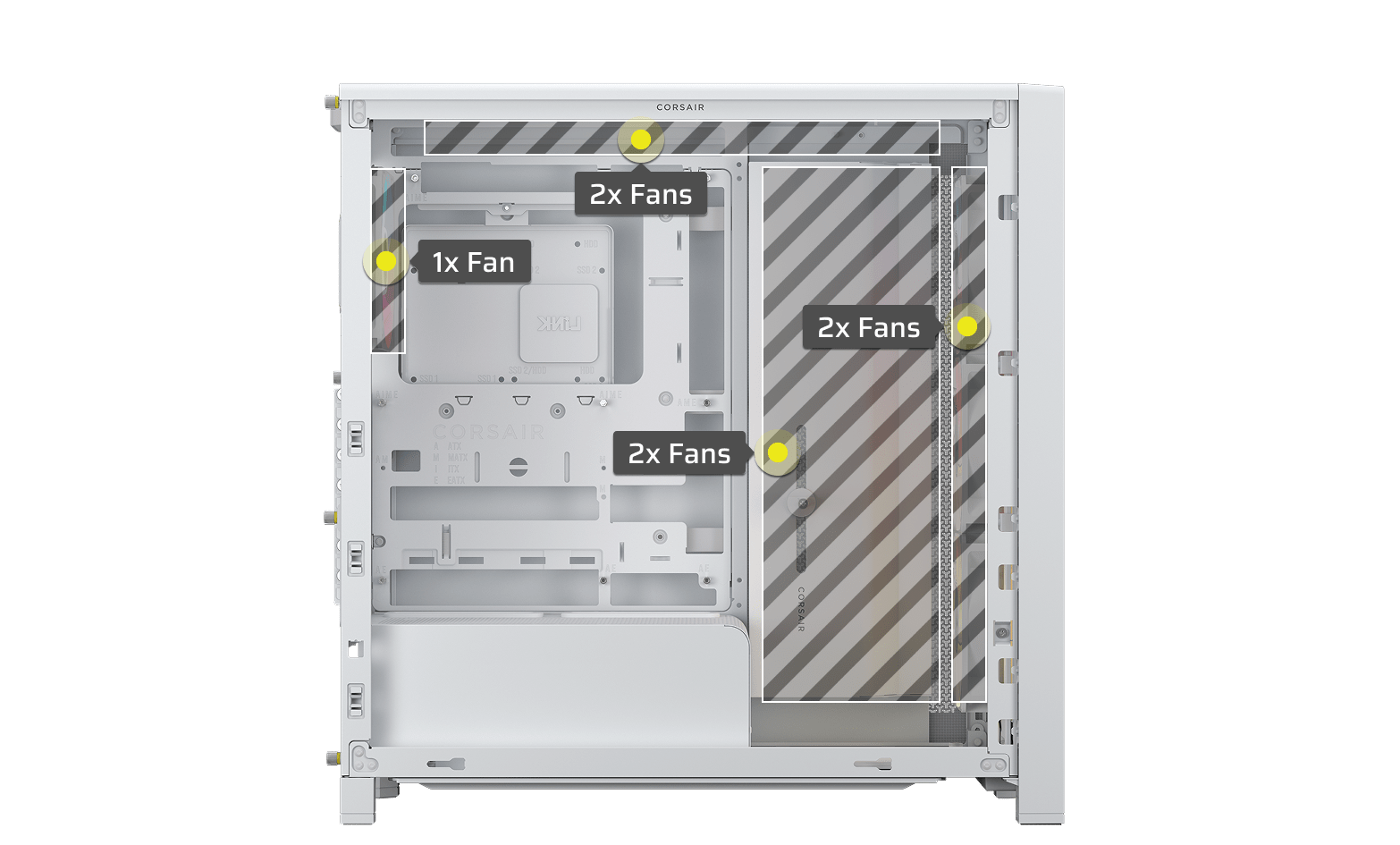 Weißer PC-Gehäuseteil mit 5 Lüfterplätzen markiert: 1x vorne, 2x oben, 2x seitlich.