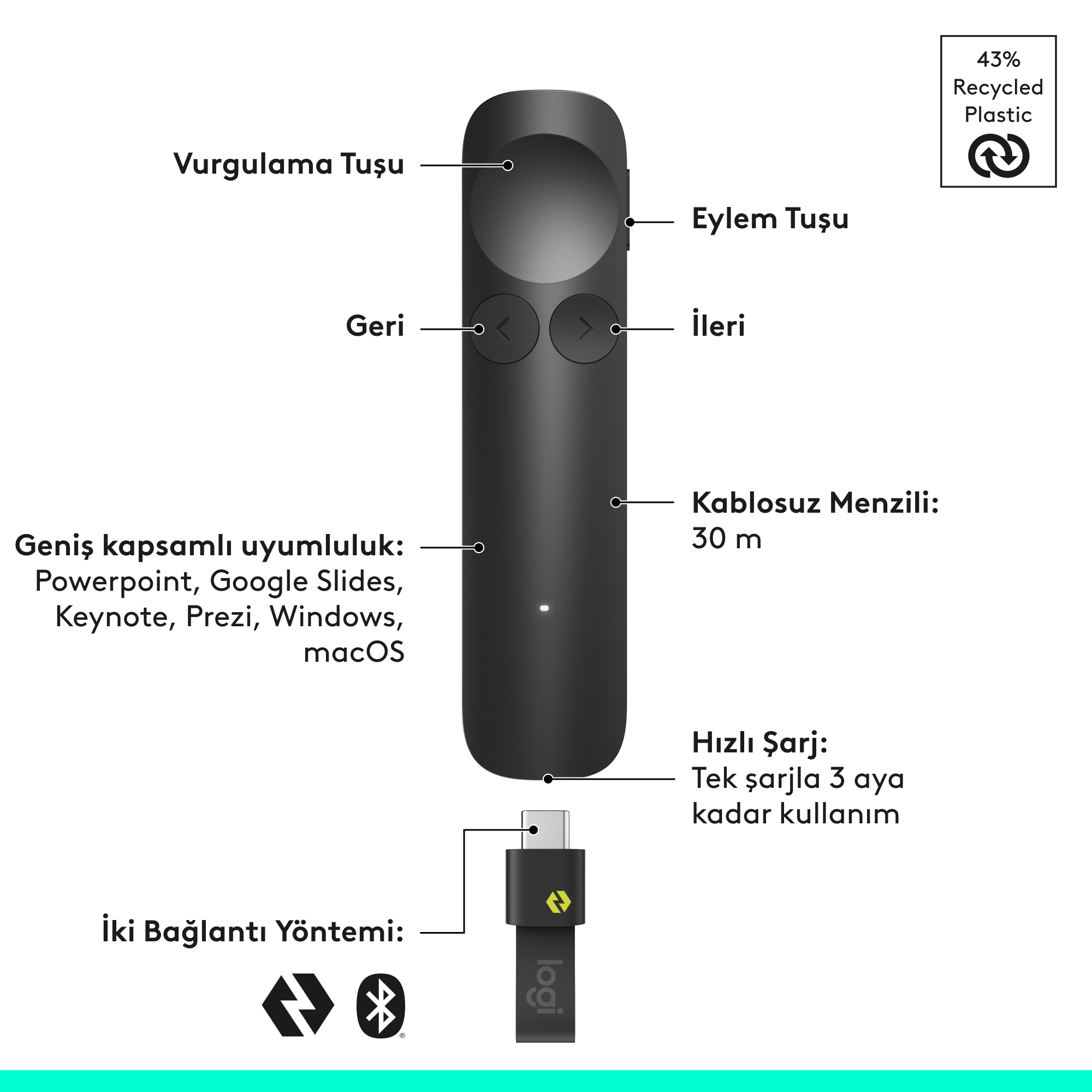Düğmeli siyah sunucu: Vurgula, Eylem, Geri, İleri. 30m kablosuz menzil.
