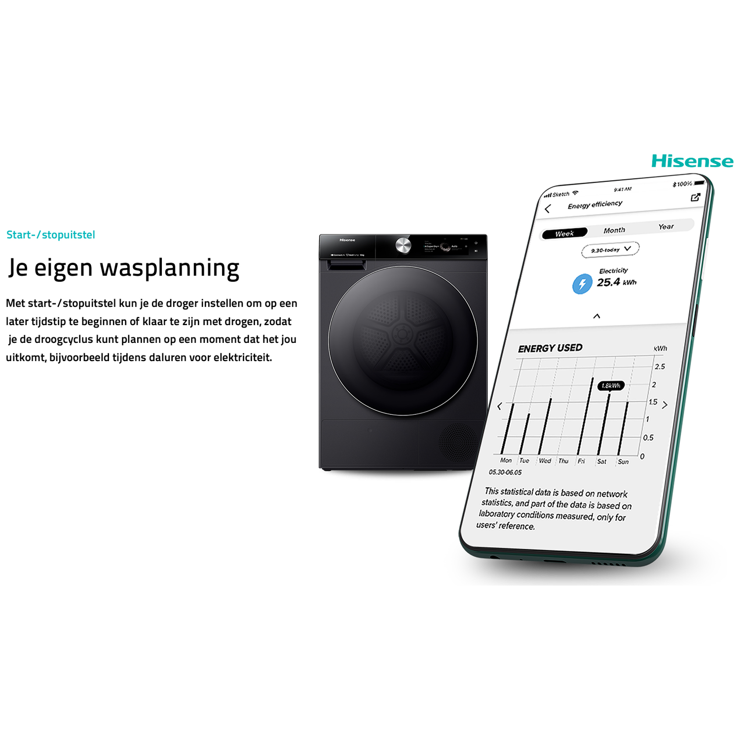 Een zwarte droger naast een smartphone met gegevens over energie-efficiëntie.