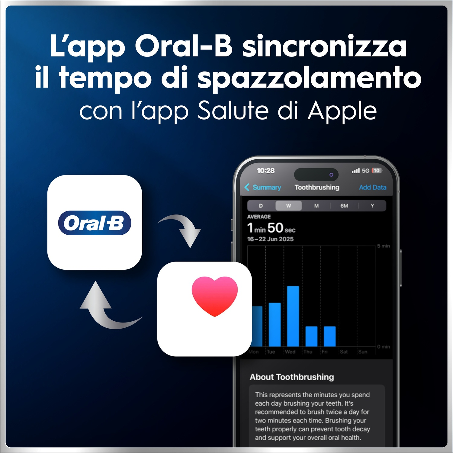 L'app Oral-B sincronizza il tempo di spazzolamento con l'app Salute.