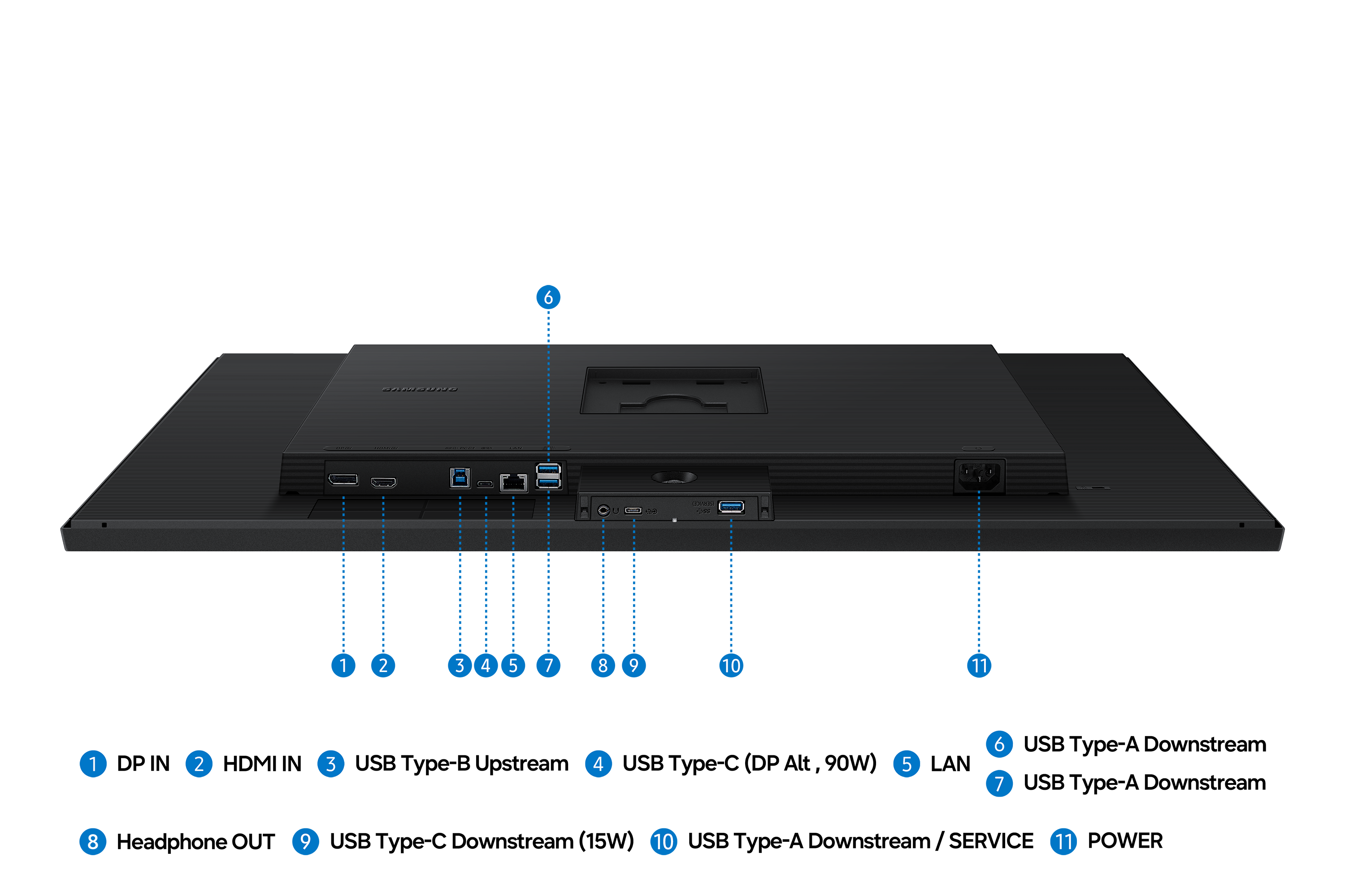 Rückansicht eines Monitors mit Anschlüssen: HDMI, USB-C, LAN, USB-A und Strom.