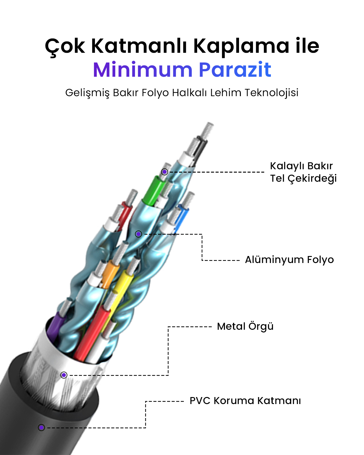 Renkli teller, folyo ve örgülü çok katmanlı kablonun yakın çekimi.