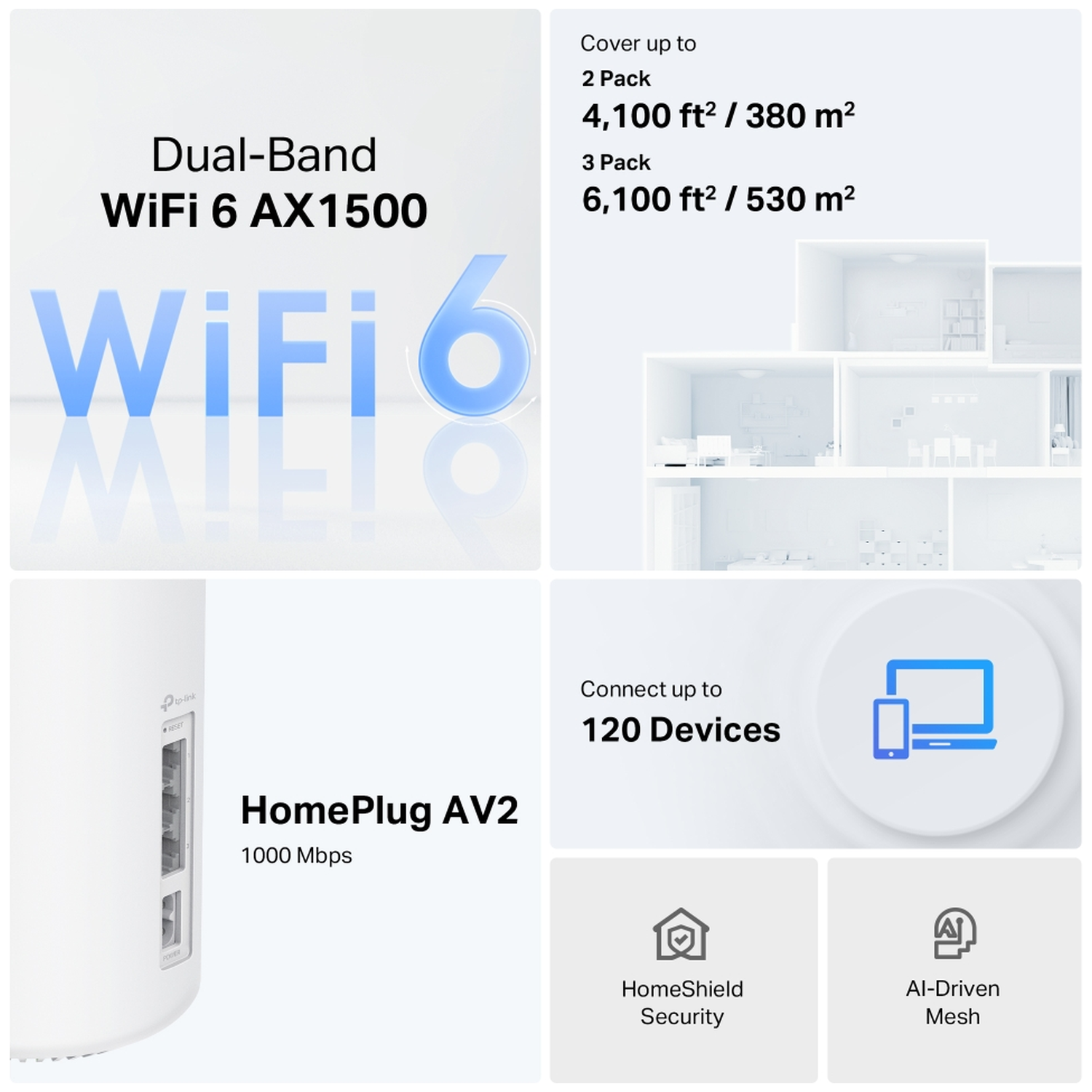 Routeur TP-Link AX1500 WiFi 6, HomePlug AV2, 120 appareils, Sécurité et Mesh.