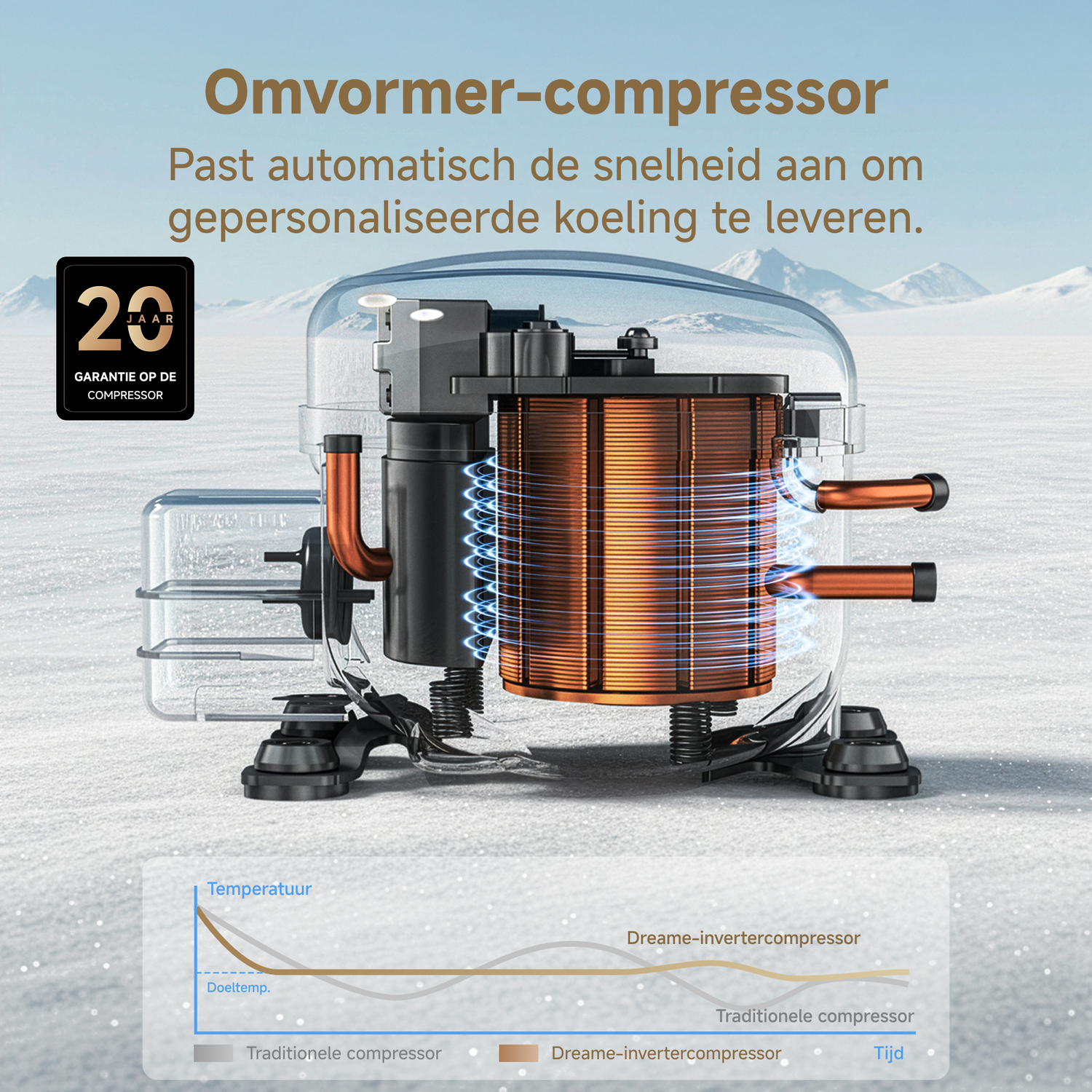 Een compressor met 20 jaar garantie, past snelheid aan voor gepersonaliseerde koeling.