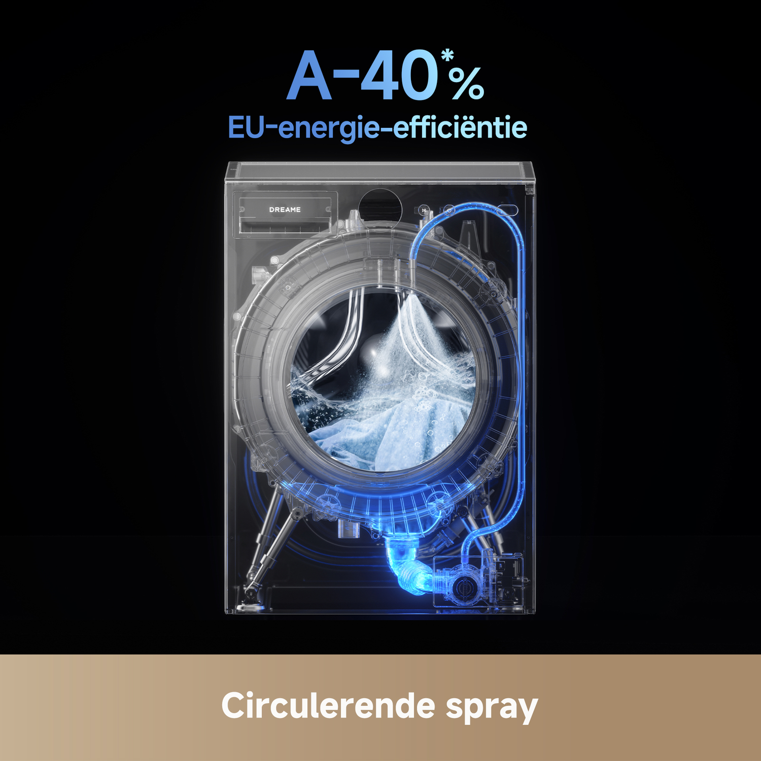 Wasmachine met A-40% energie-efficiëntie en circulerende sproeifunctie.