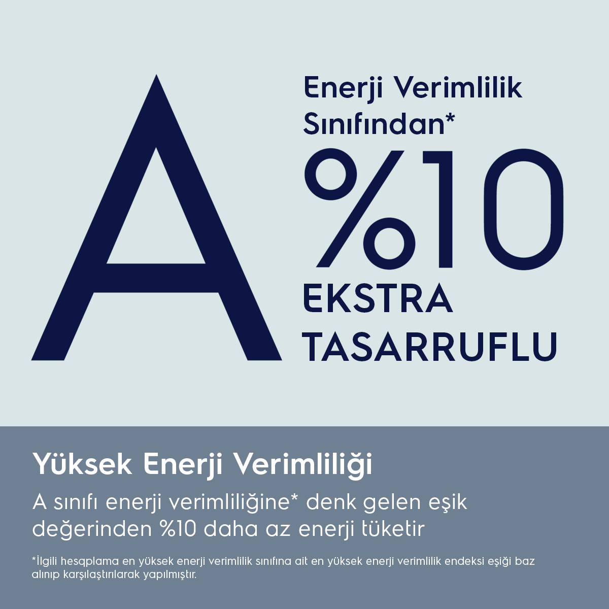 Büyük A harfi, %10 enerji tasarrufu, yüksek enerji verimliliği.