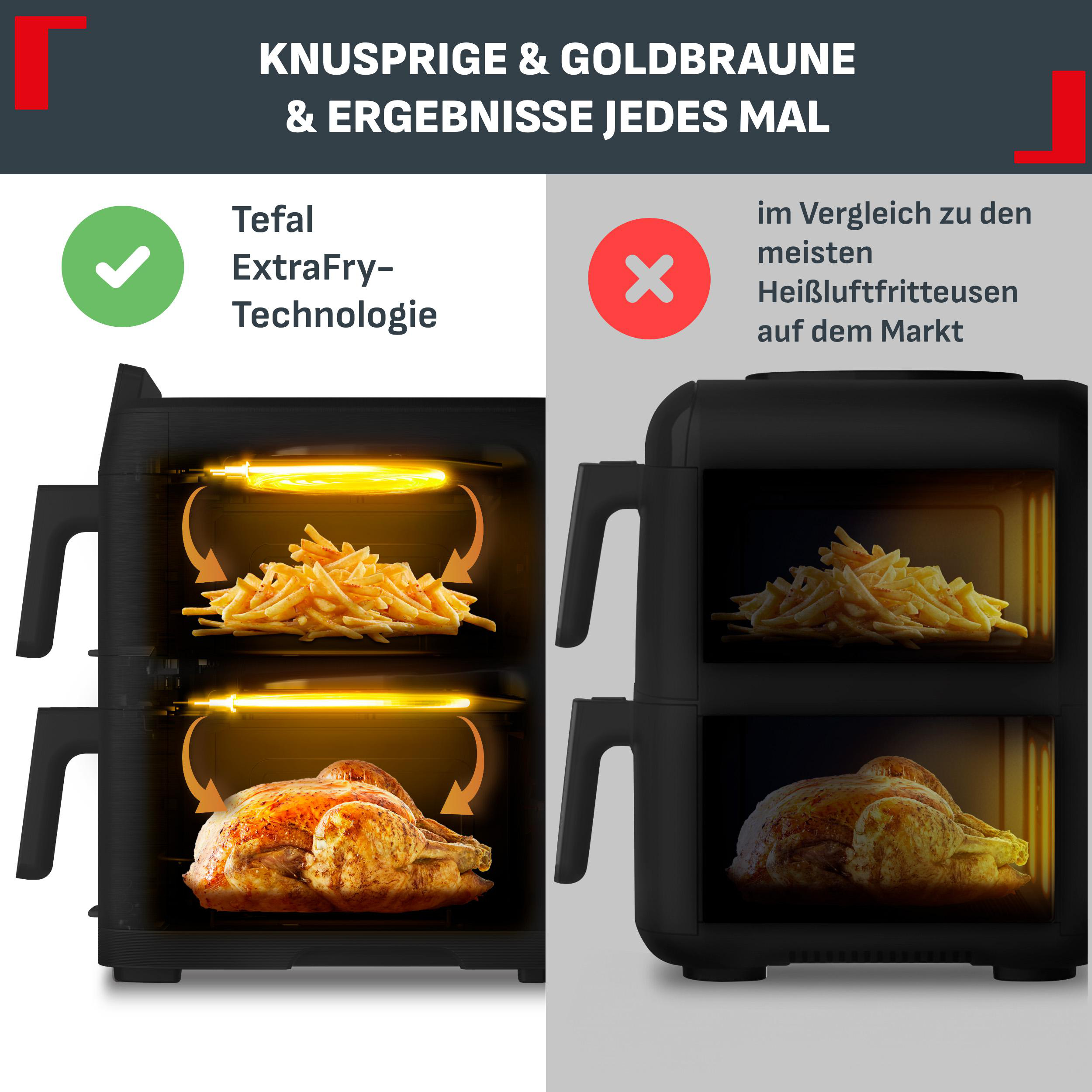 Zwei Heißluftfritteusen im Vergleich: links Tefal, rechts unbekannt. Links mit Hähnchen und Pommes.