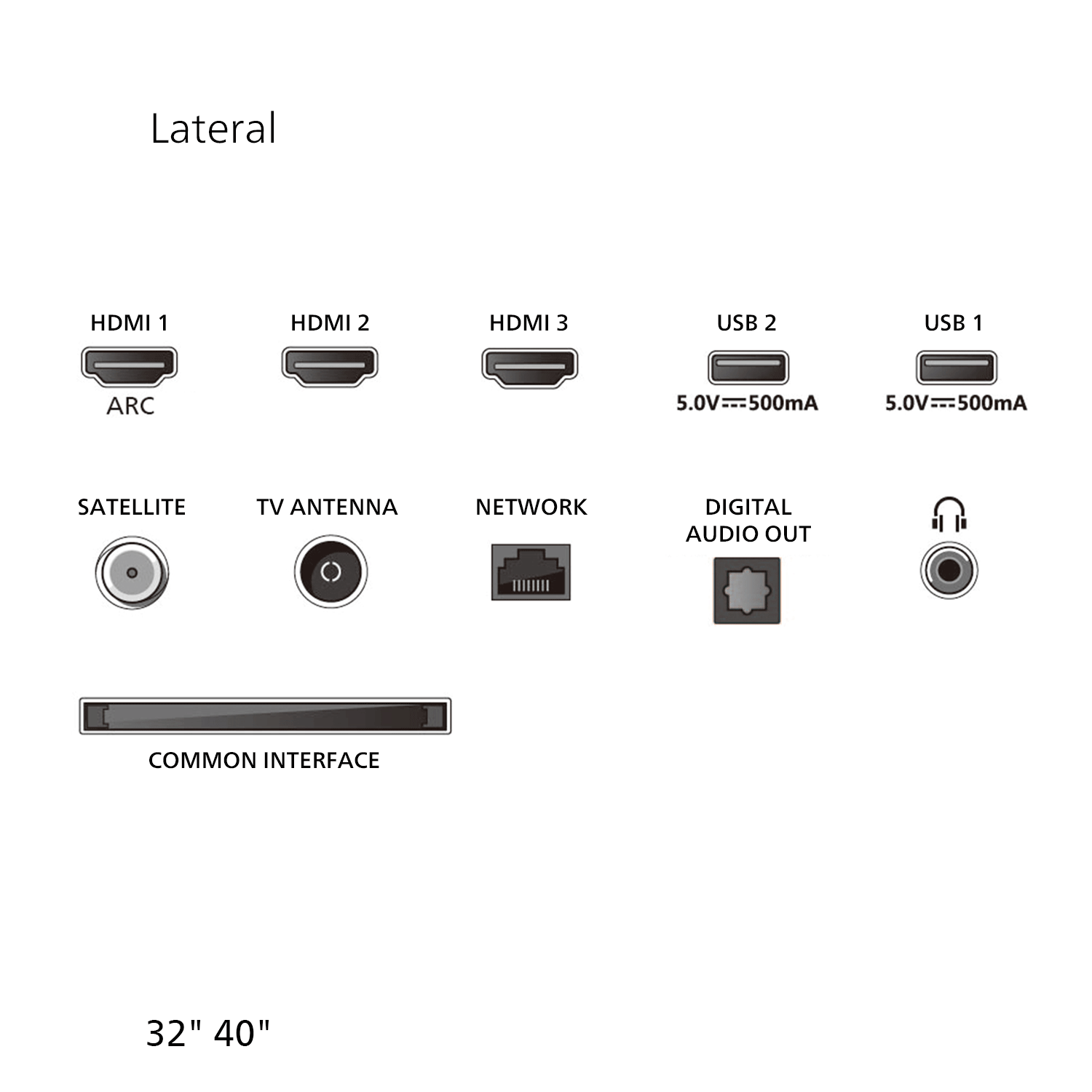 Visión general de conexiones que tiene: HDMI 1 ARC, HDMI 2, HADMI 3, USB 2, USB 1, Satélite, TV Antena, Network, Salida de audio, auriculares, Common interface.