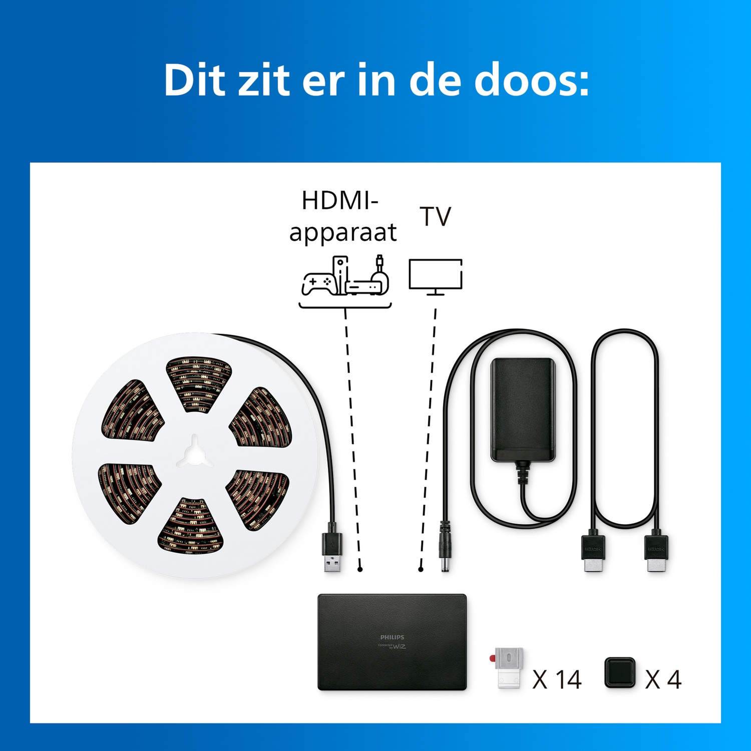 Box contents: LED strip on reel, power adapter, HDMI device, TV icon, 14 clips, 4 brackets.