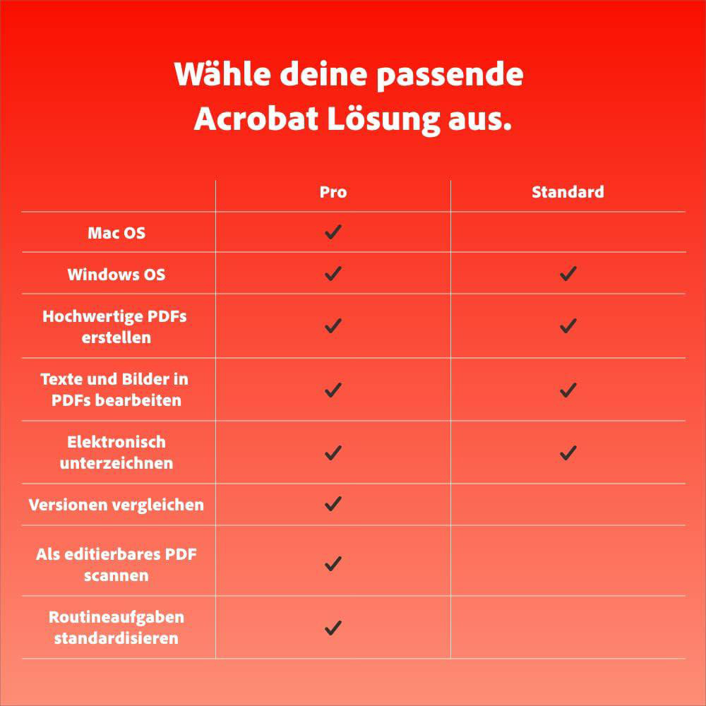 Vergleichstabelle für Acrobat Pro und Standard, Funktionen mit Häkchen.