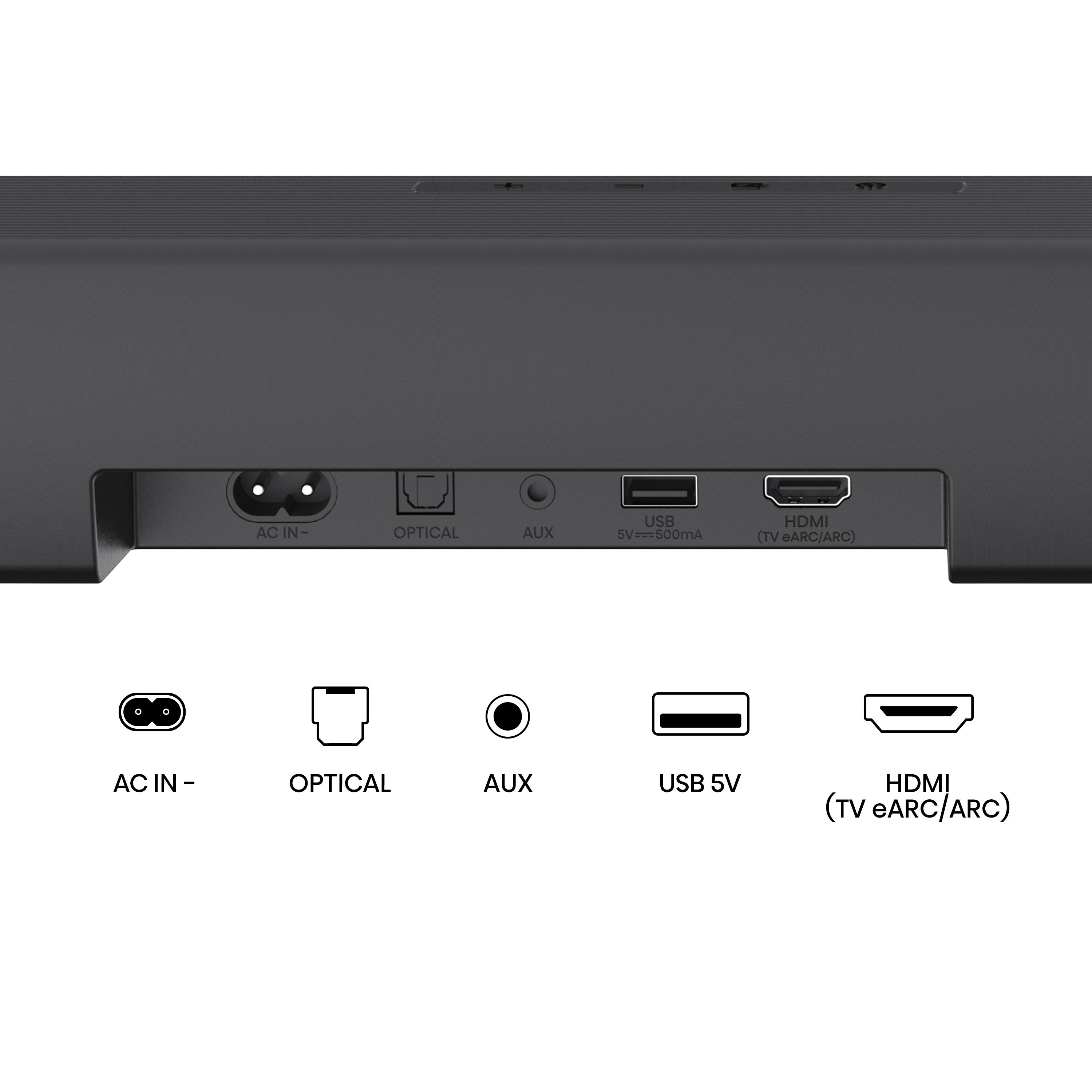 Rückseite einer Soundbar mit Anschlüssen: AC IN, OPTICAL, AUX, USB und HDMI.