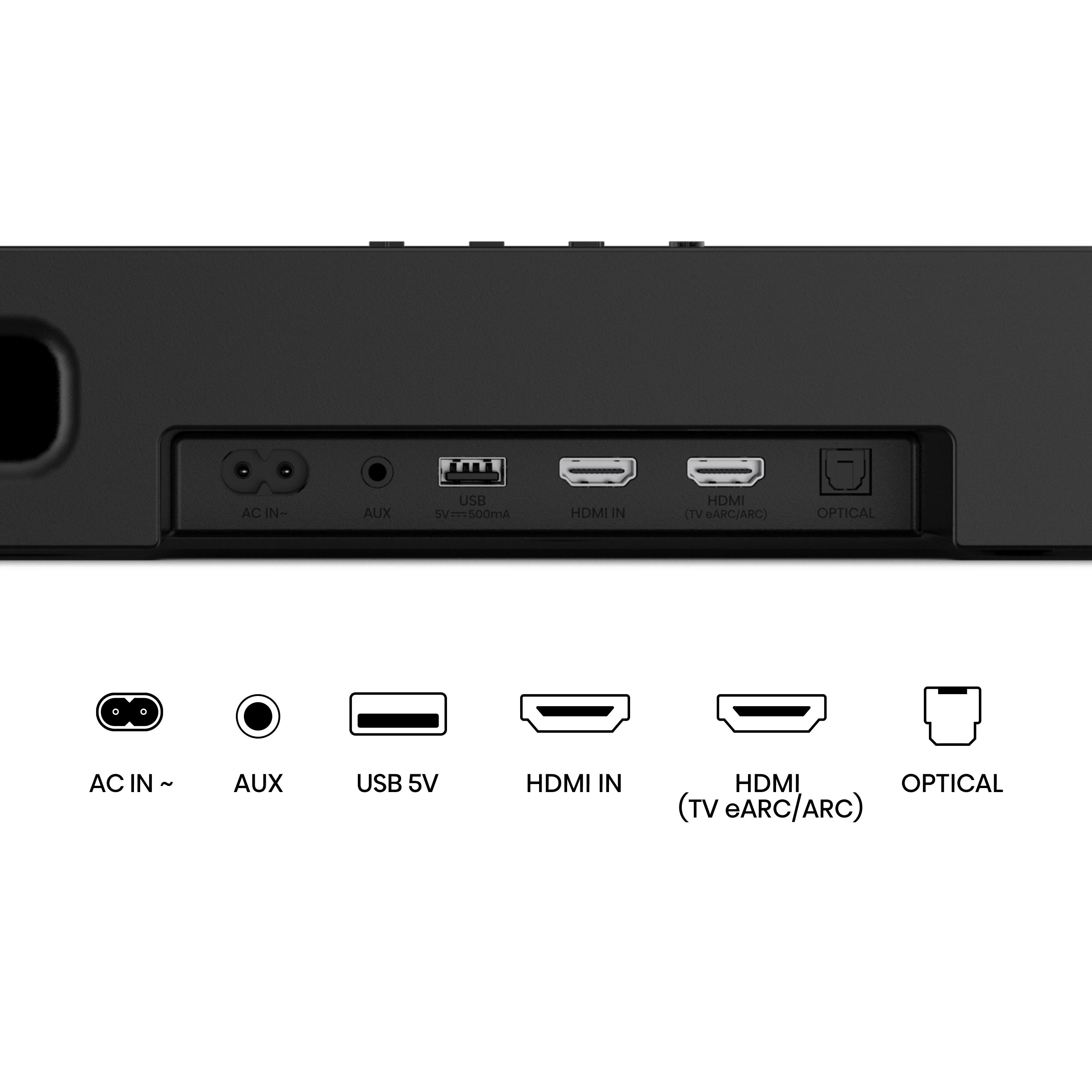 Rückseite eines schwarzen Geräts mit Anschlüssen: AC IN, AUX, USB, HDMI IN, HDMI (TV eARC/ARC), OPTICAL.