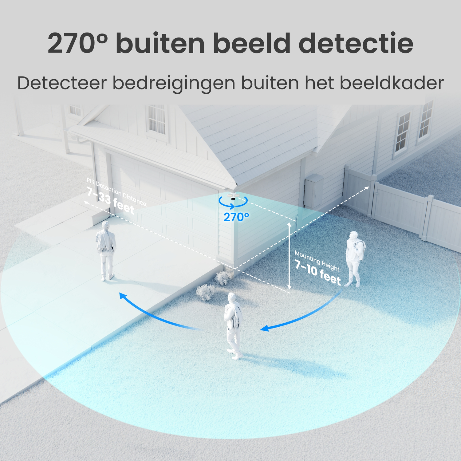 270° buiten beeld detectie: PIR 7-33ft, montagehoogte 7-10ft.