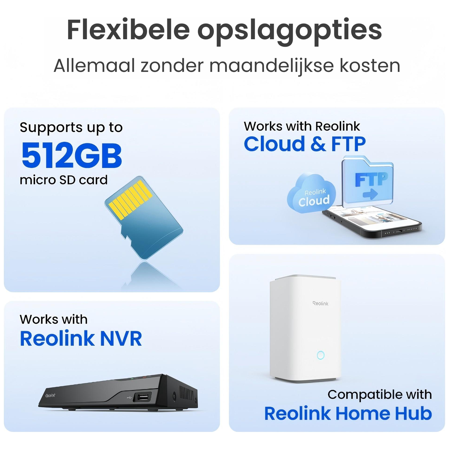 Grafiek toont opslagopties: SD-kaart, Cloud, FTP, NVR en Home Hub.