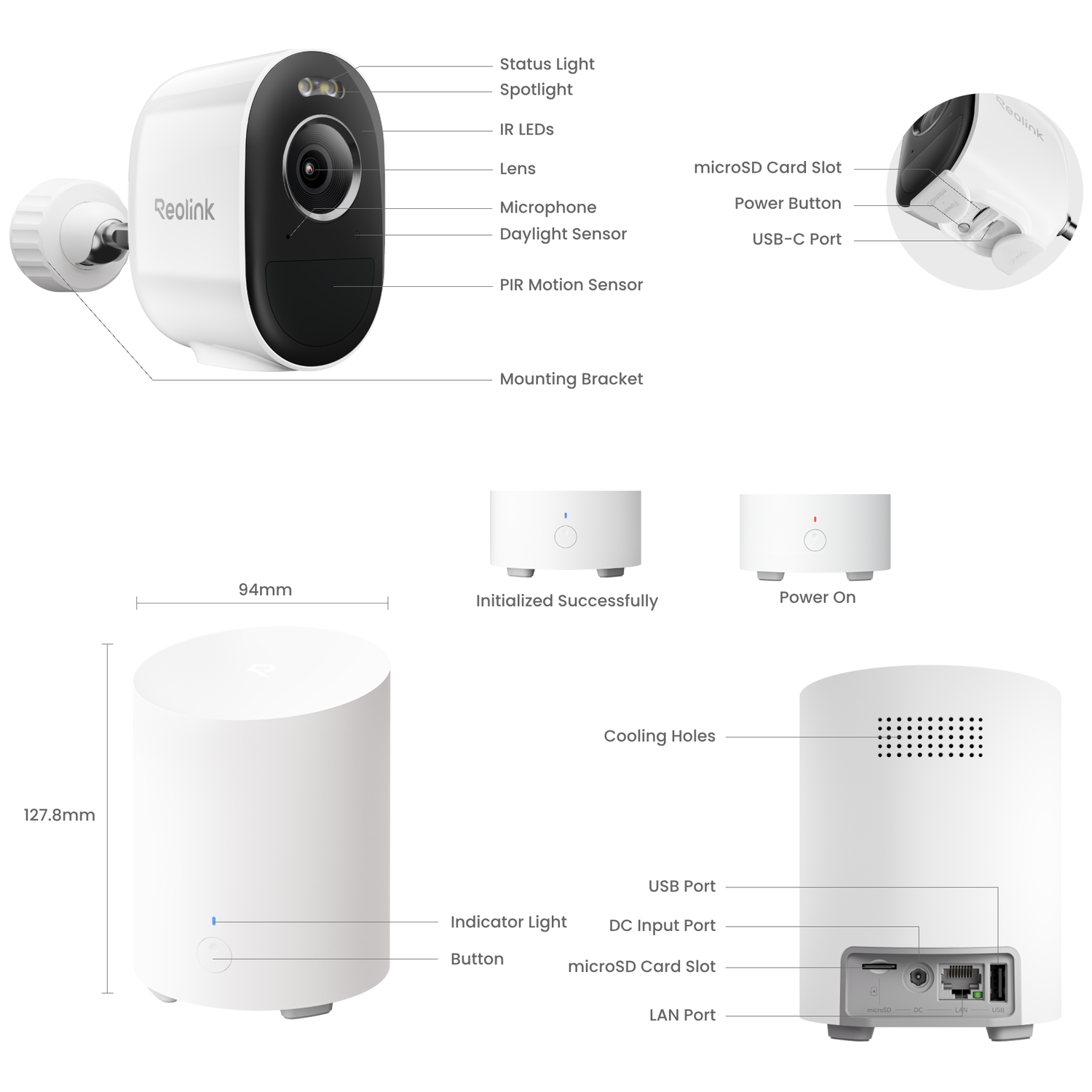 Le diagramme montre une caméra de surveillance et un appareil avec ports.