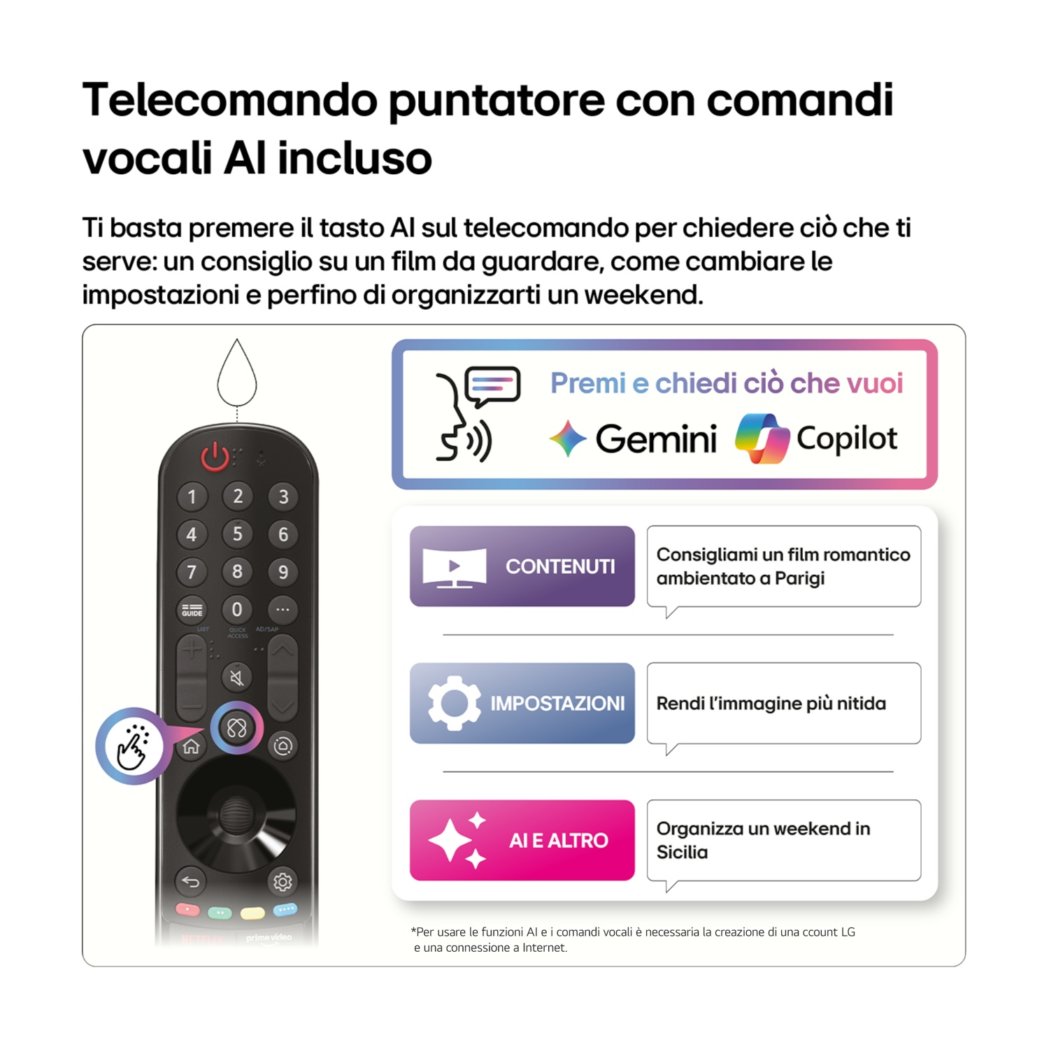 Viene mostrato un Magic Remote con controllo vocale AI, con opzioni per contenuti, impostazioni e altro.