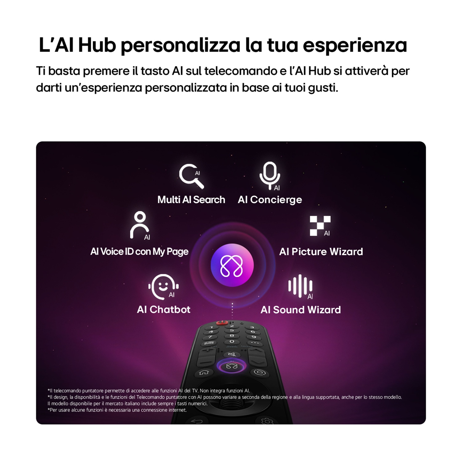 Un puntatore telecomando con funzioni AI su sfondo scuro con icone per ricerca, concierge, ID vocale, chatbot, immagine e suono.